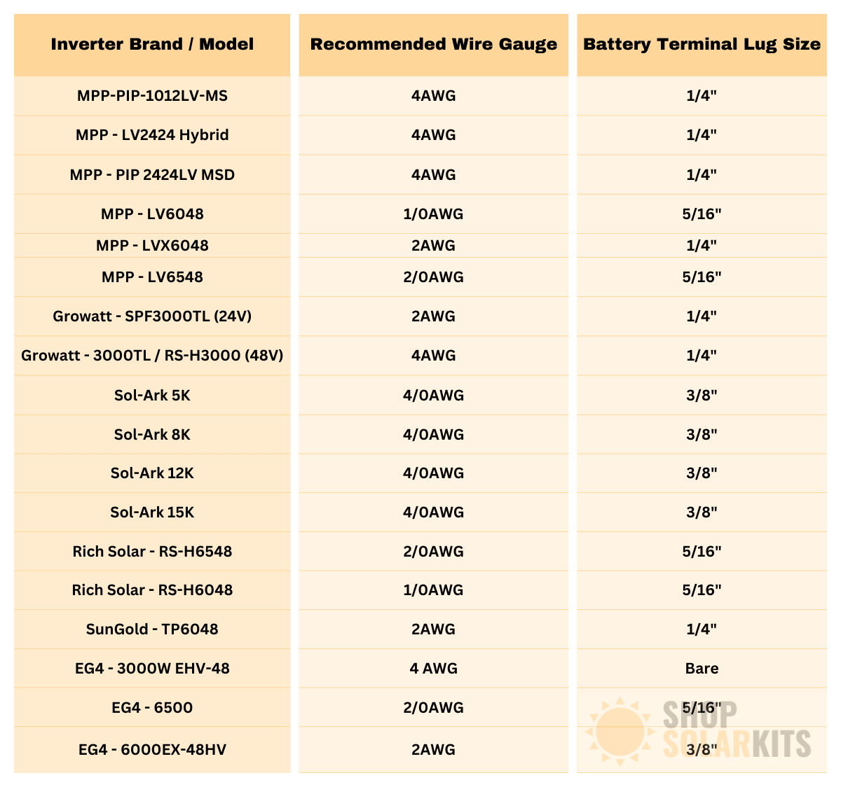 1/0AWG Copper Cabling | Pick Length and Lugs Windy Nation