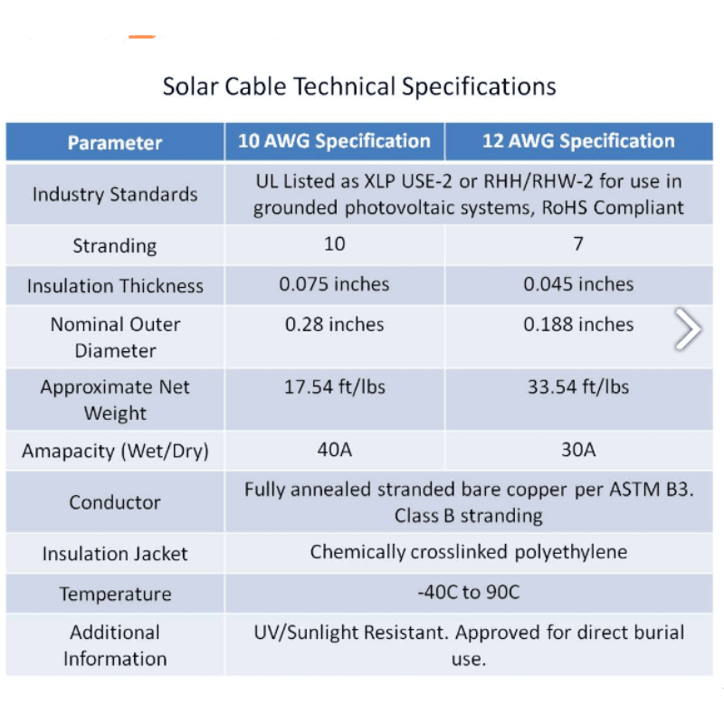 10 Gauge Solar Panel Extension Cables Wire (Black & Red) | PV Extension Wire |  10AWG | 1 of Each | Choose Feet/Length (New) Windy Nation