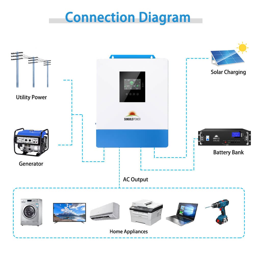 10000W 48V Solar Charger Inverter (2 Units Parallel) SunGoldPower Solar Charger Inverter