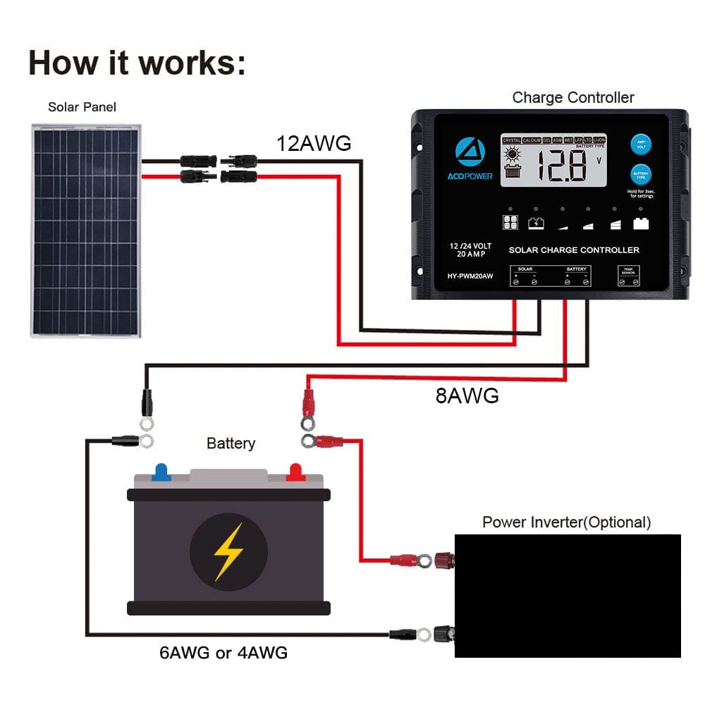 12V  Polycrystalline Solar RV Kits + MPPT / PWM Charge Controller AcoPower Roof Solar Kits