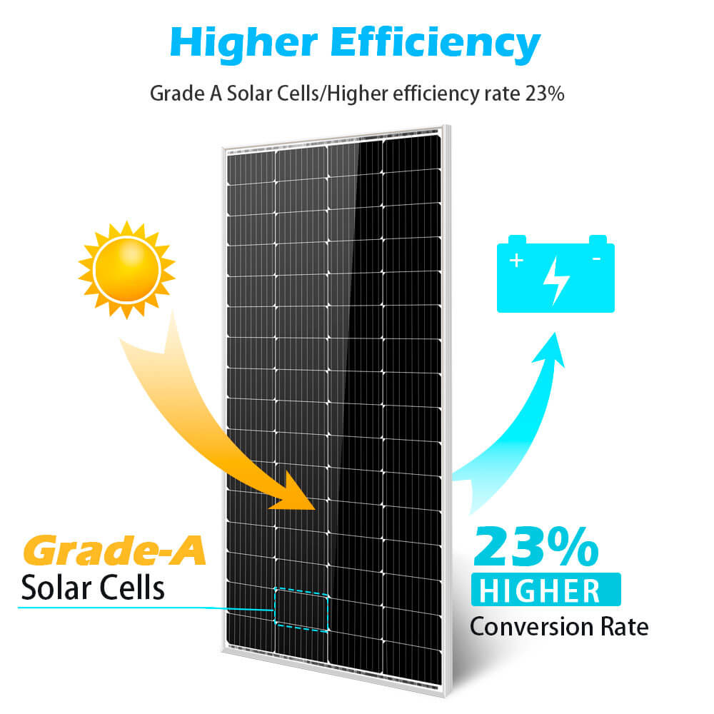 200 Watt Monocrystalline Solar Panel SunGoldPower Monocrystalline Solar Panel