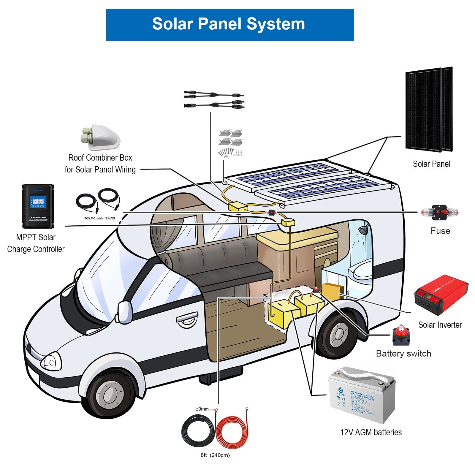 200W Mono RV Solar System AcoPower Solar Battery System