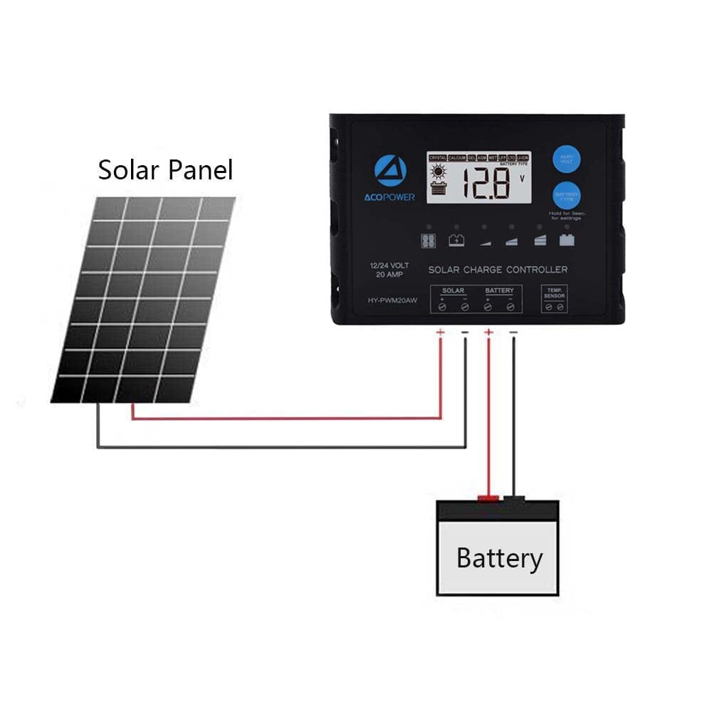 20A ProteusX Waterproof PWM Solar Charge Controller Compatible With 8 Battery Types AcoPower Controllers