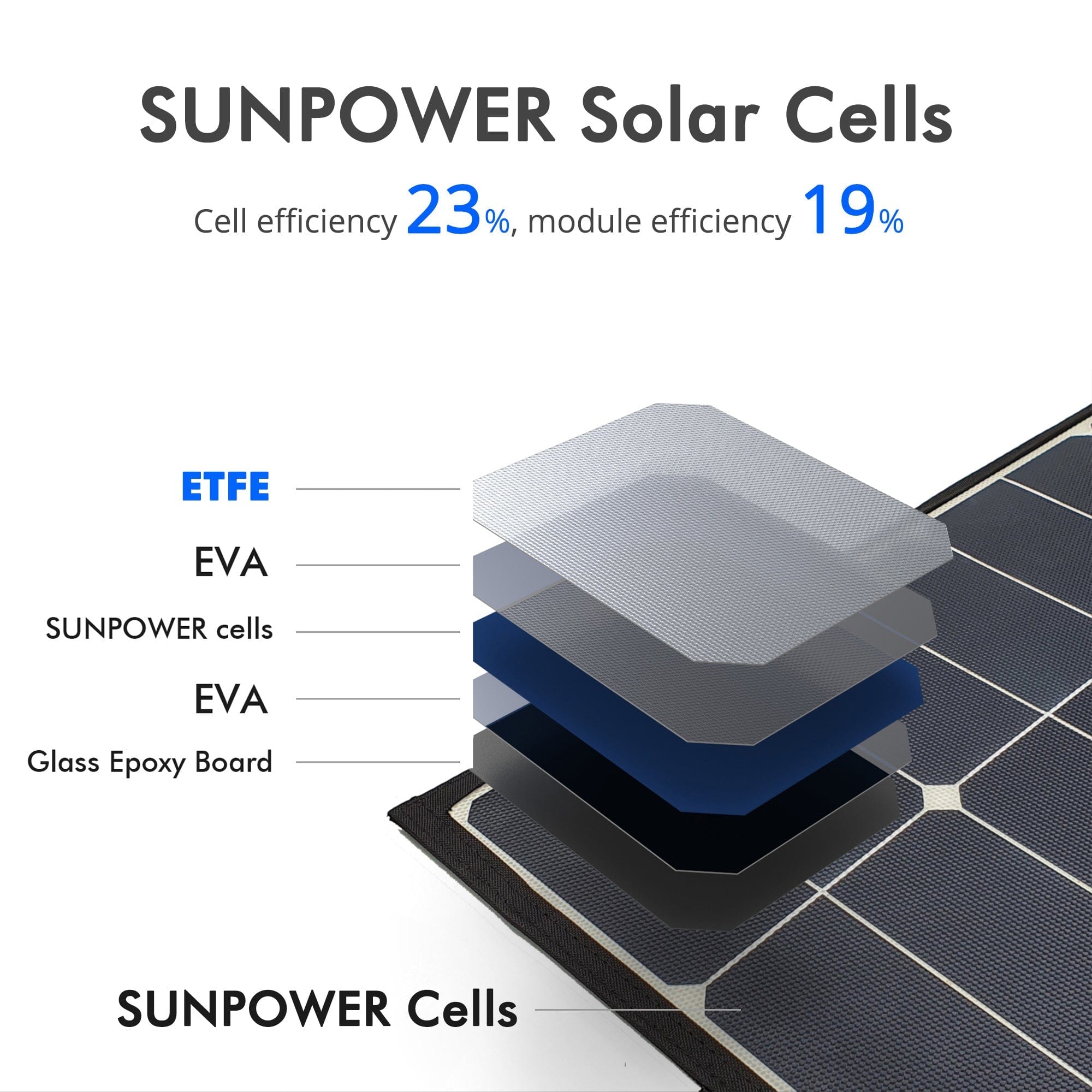 240W Foldable Solar Panel with ProteusX 20A Charge Controller AcoPower Portable Panels