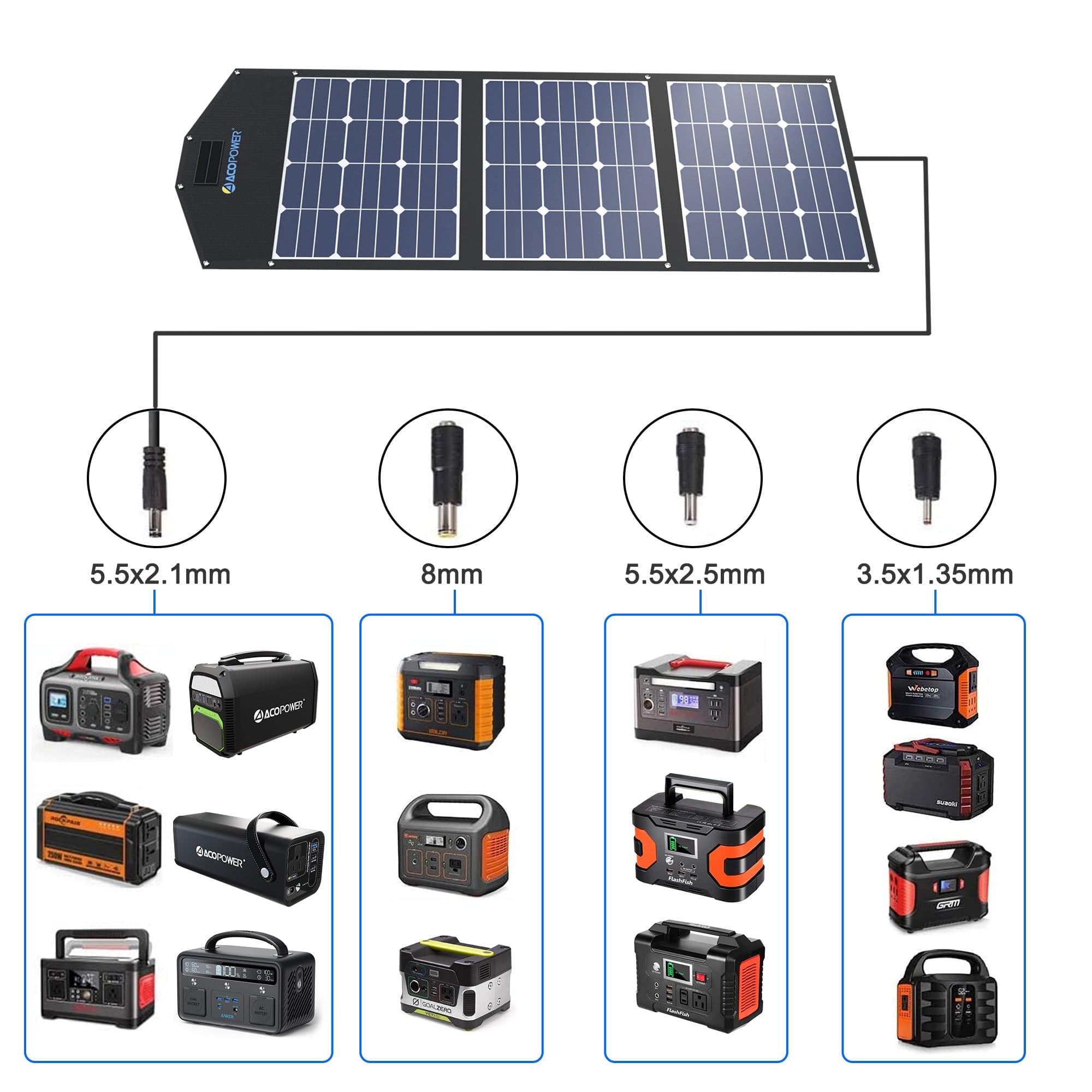 240W Foldable Solar Panel with ProteusX 20A Charge Controller AcoPower Portable Panels