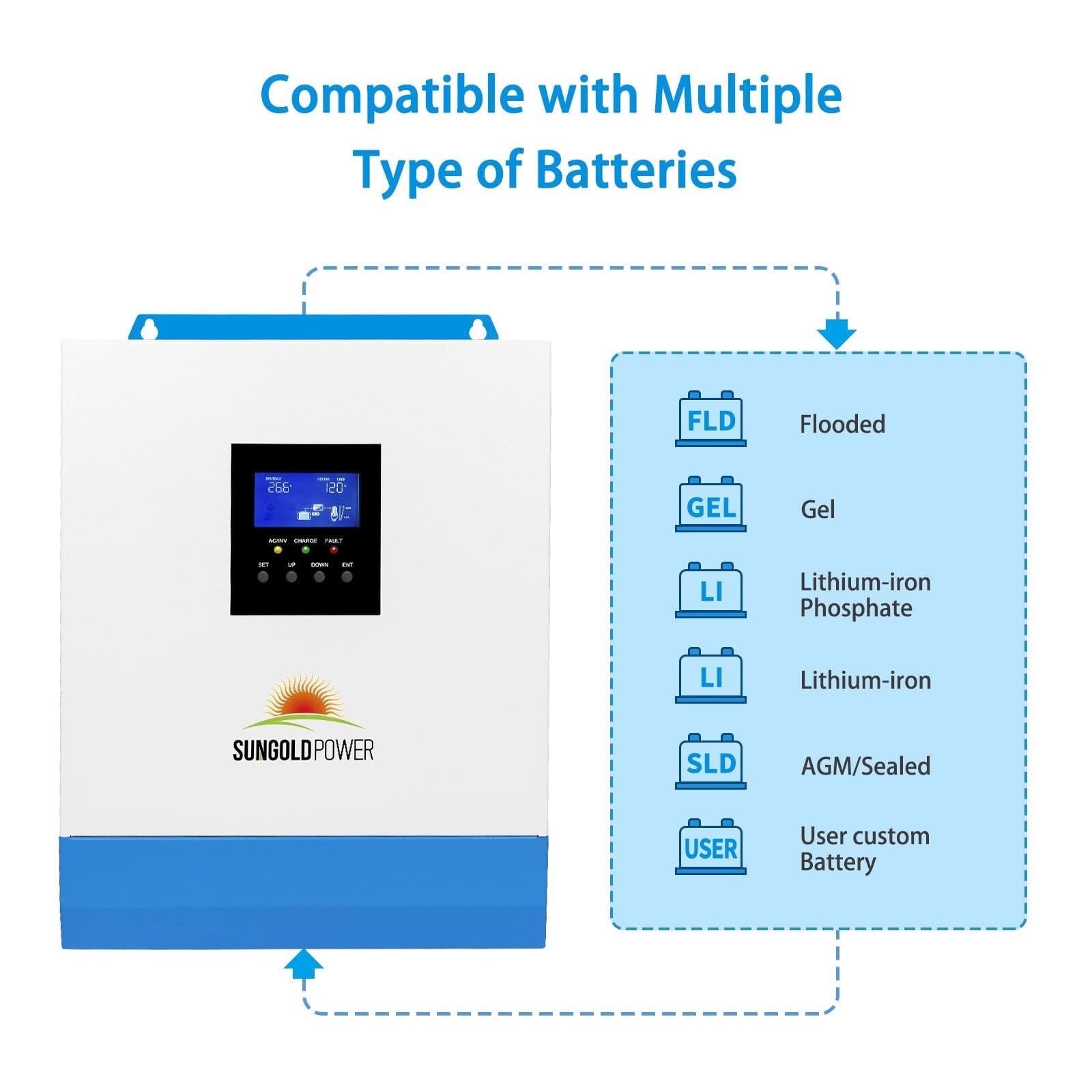 3000W 24V Solar Inverter Charger SunGoldPower Solar Charger Inverter