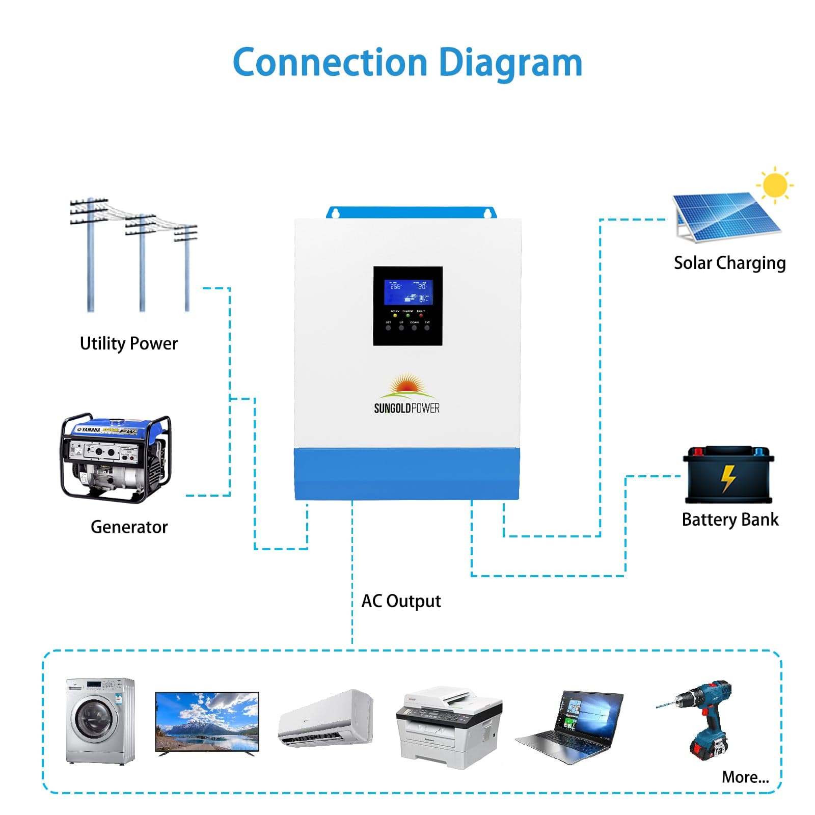 3000W 24V Solar Inverter Charger SunGoldPower Solar Charger Inverter