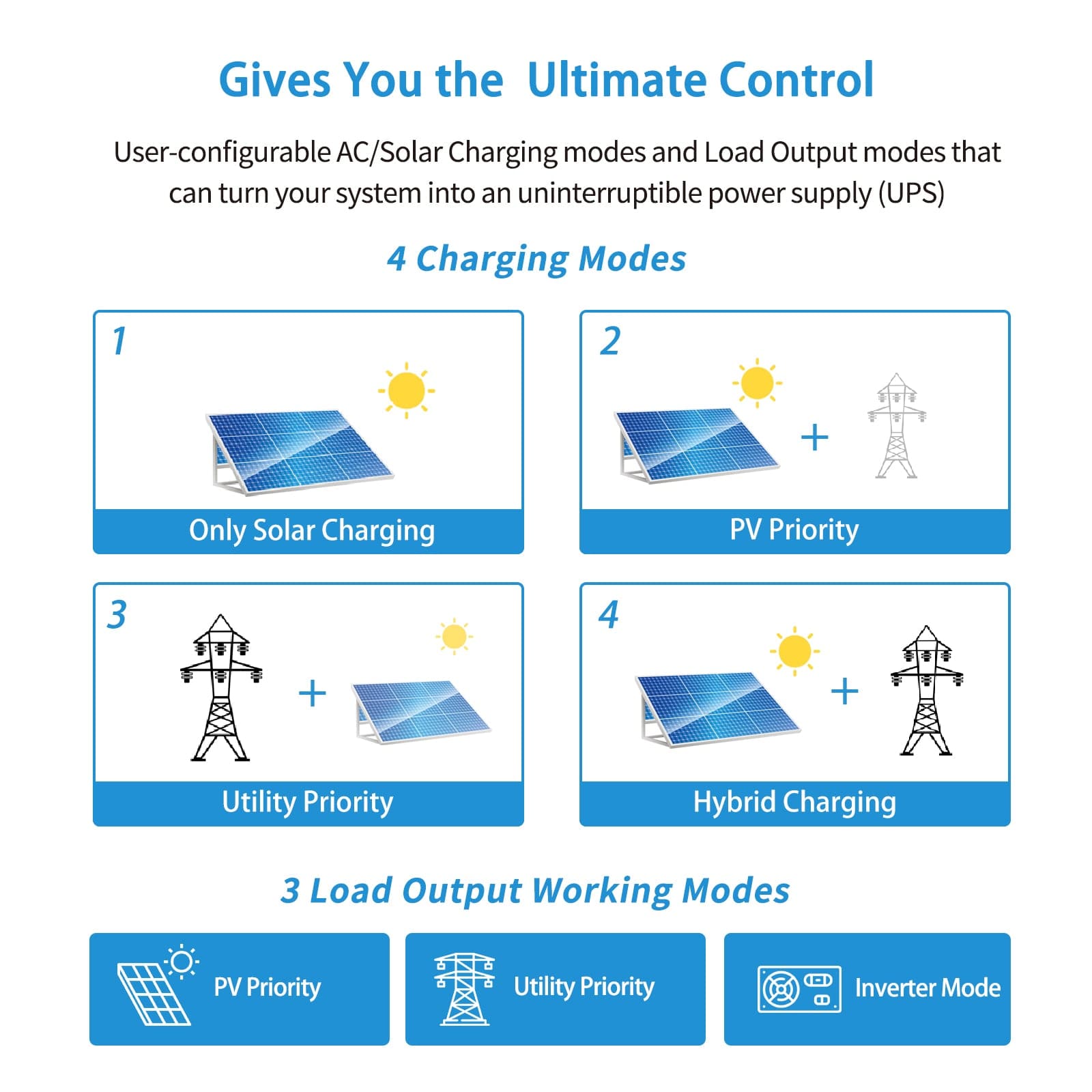 3000W 24V Solar Inverter Charger SunGoldPower Solar Charger Inverter