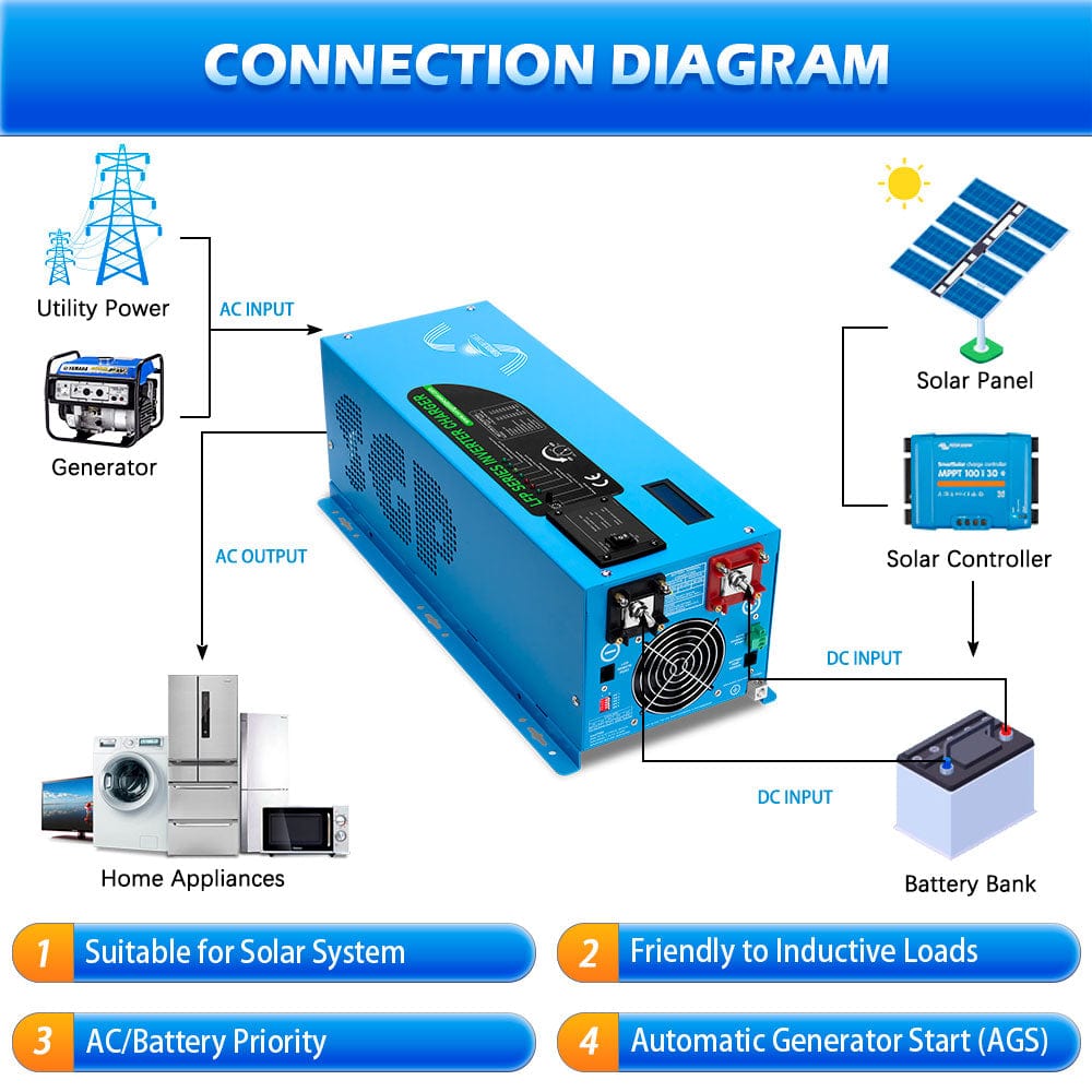 3000W DC 12V Pure Sine Wave Inverter With Charger SunGoldPower Pure Sine Wave Inverter With Charger