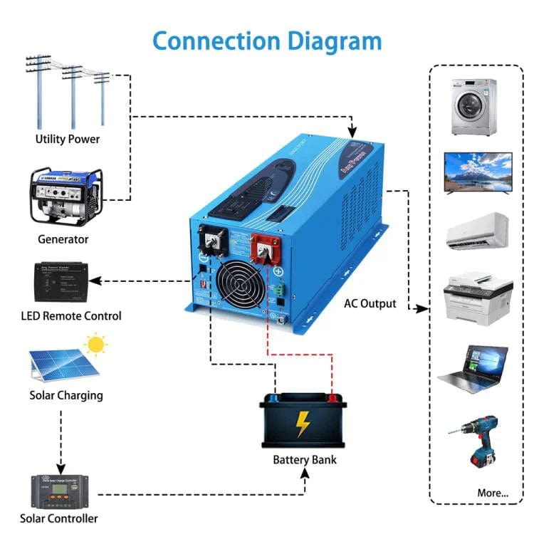 3000W DC 12V Pure Sine Wave Inverter With Charger SunGoldPower Pure Sine Wave Inverter With Charger