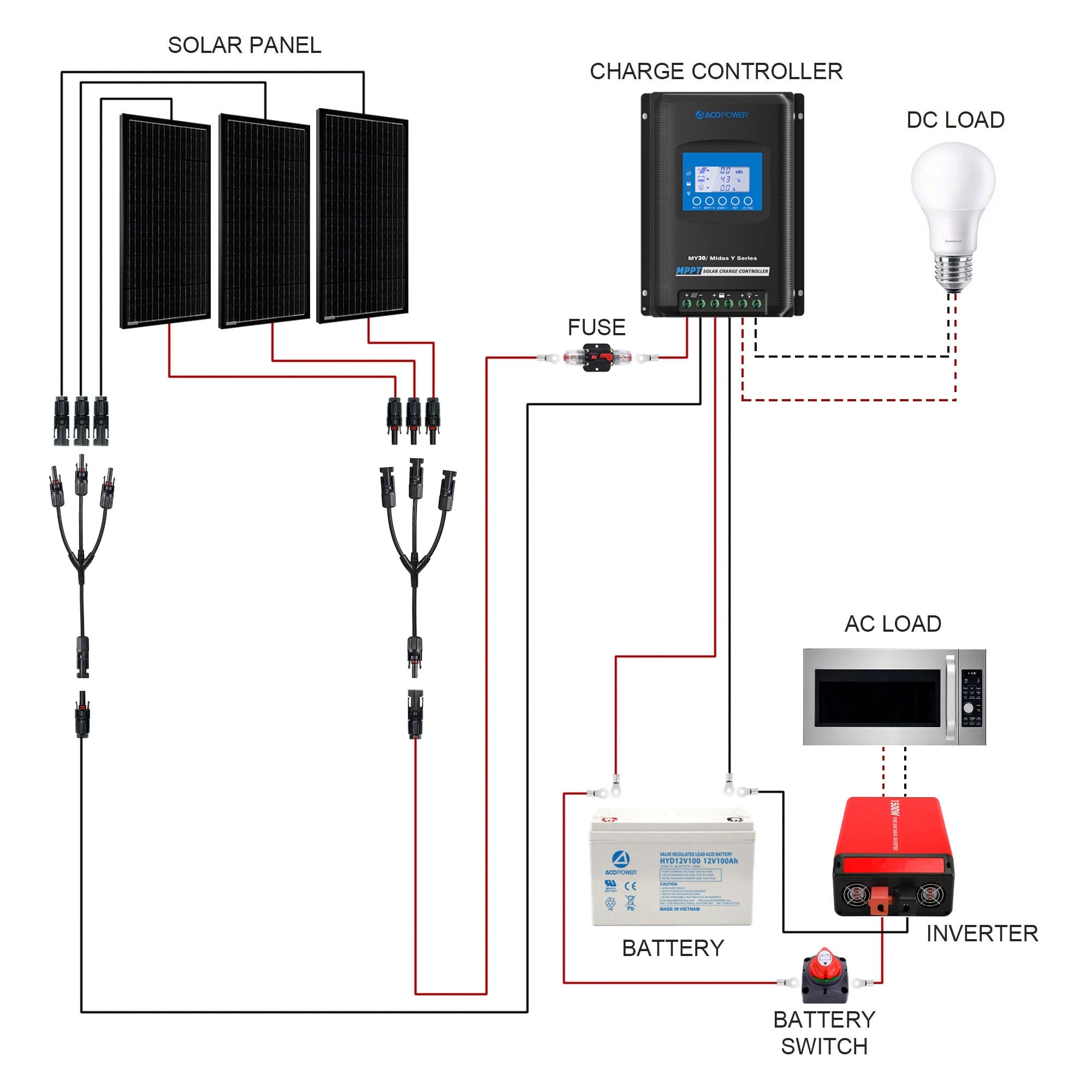 300W Mono RV Solar System AcoPower Solar Battery System