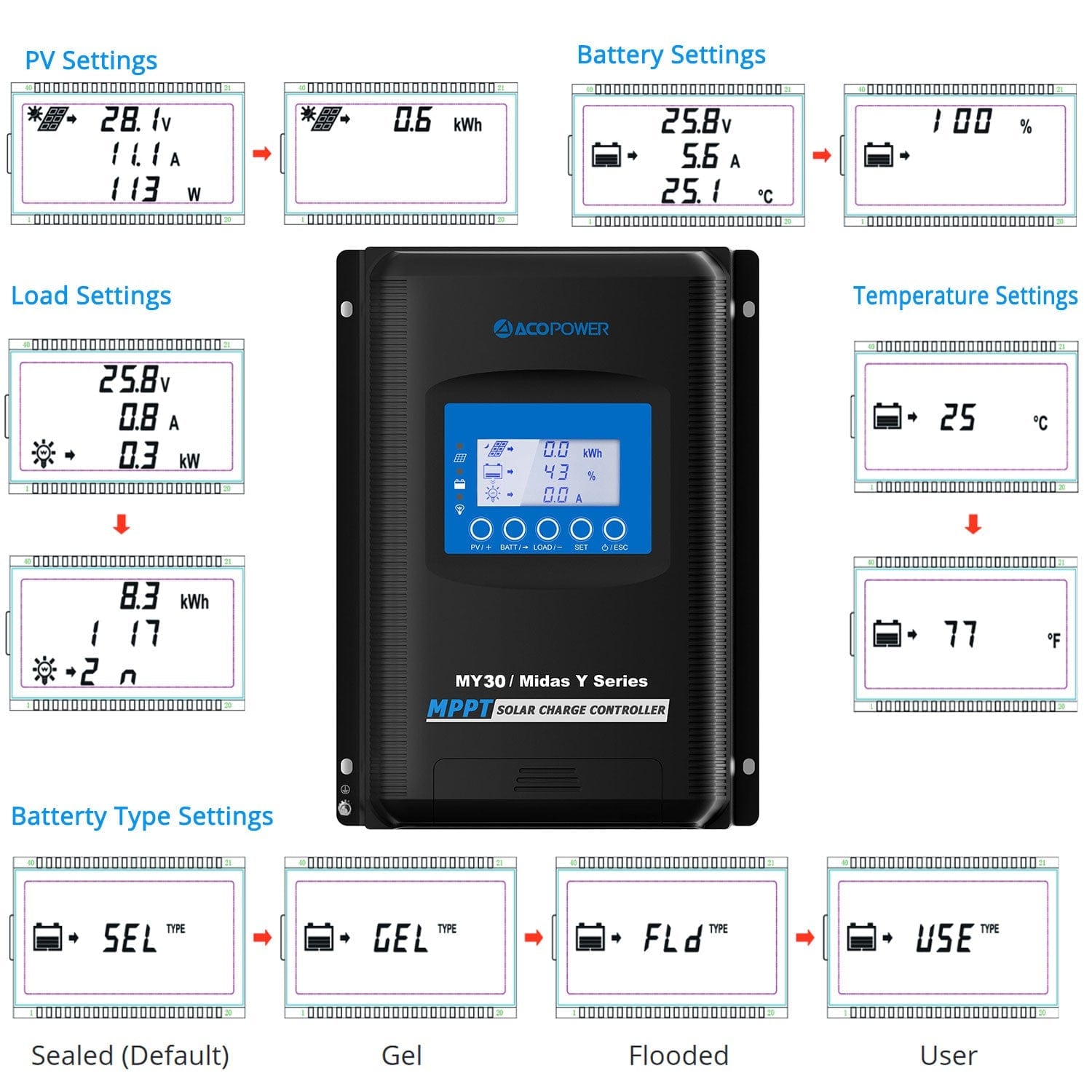 30A MPPT Solar Charge Controller with Remote Meter MT-50 AcoPower Controllers