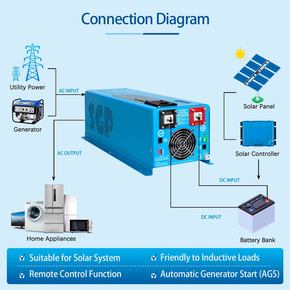 4000W DC 24V Pure Sine Wave Inverter With Charger SunGoldPower Pure Sine Wave Inverter With Charger