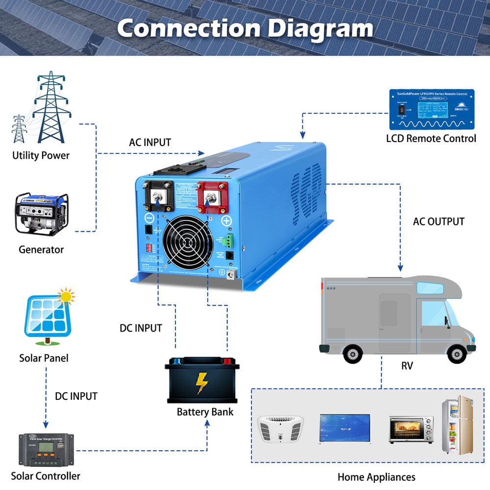 4000W DC 24V Split Phase Pure Sine Wave Inverter With Charger SunGoldPower Pure Sine Inverter With Charger