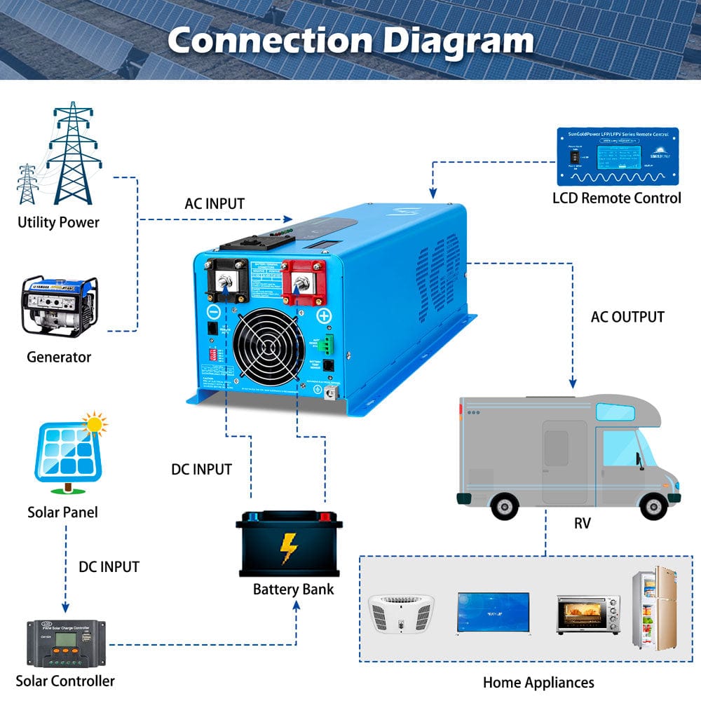 4000W DC 48V Split Phase Pure Sine Wave Inverter With Charger UL1741 Standard SunGoldPower 240V / 120V/240V Pure Sine Inverter With Charger