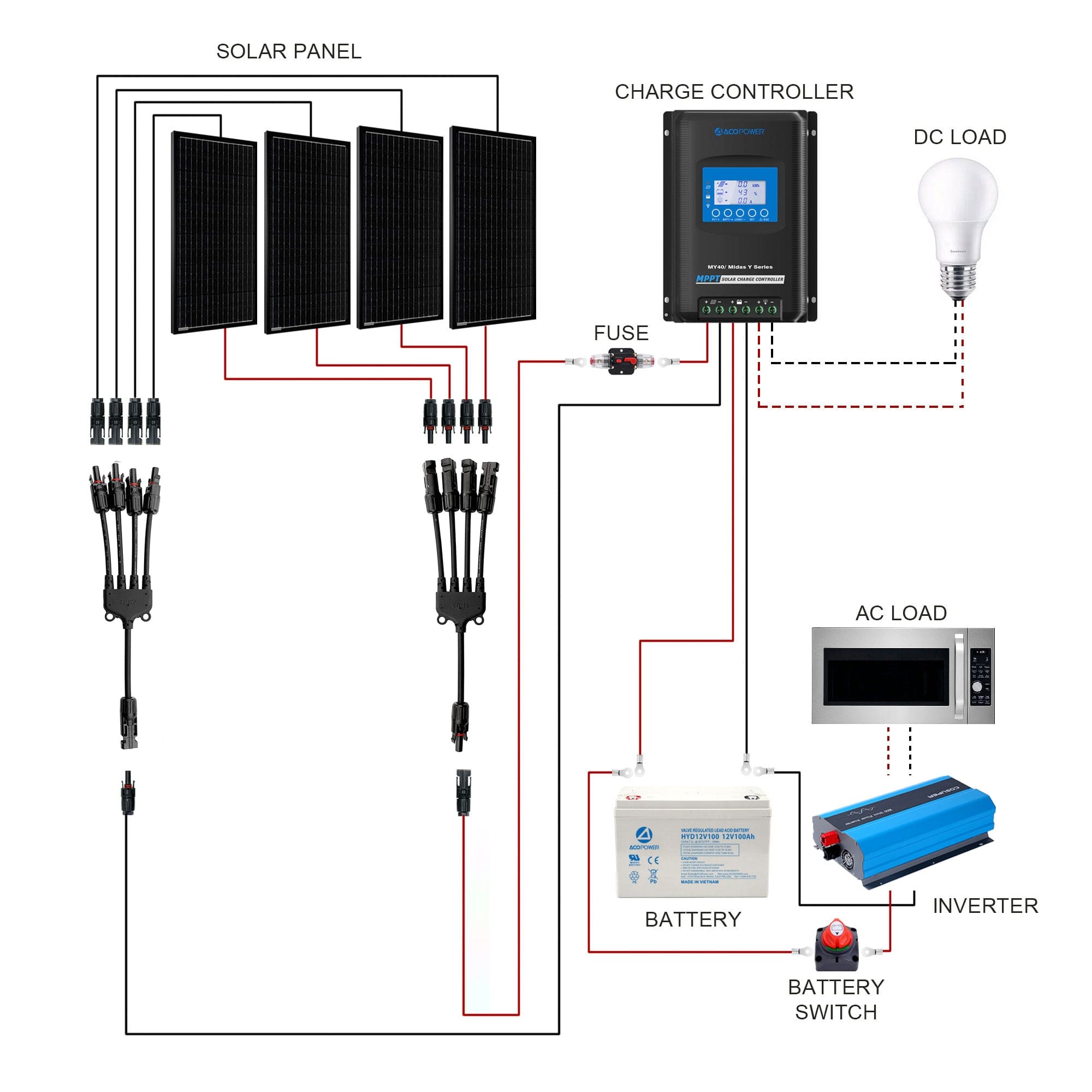 400W Mono RV Solar System AcoPower Solar Battery System