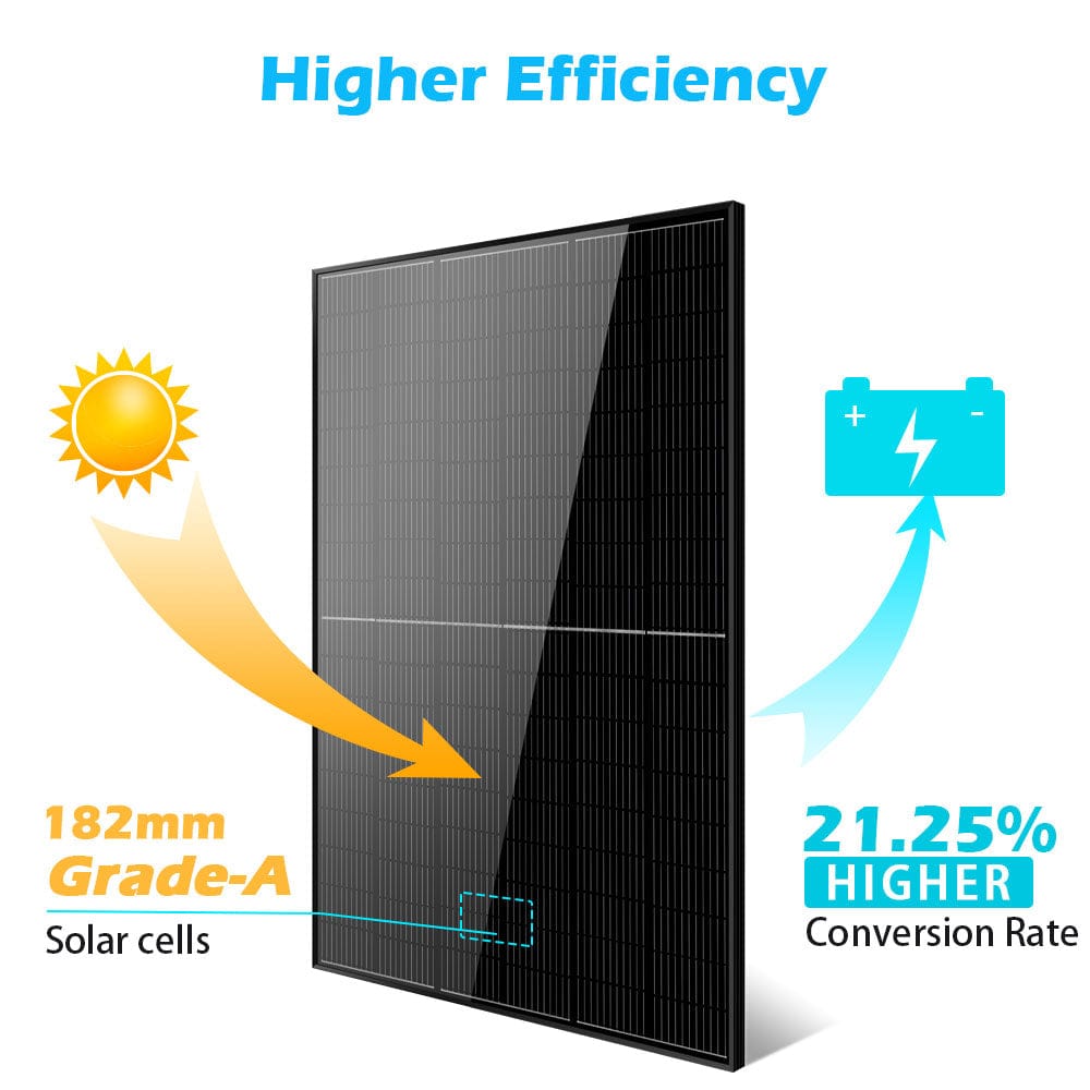 415W Mono Black PERC Solar Panel SunGoldPower Monocrystalline Solar Panel