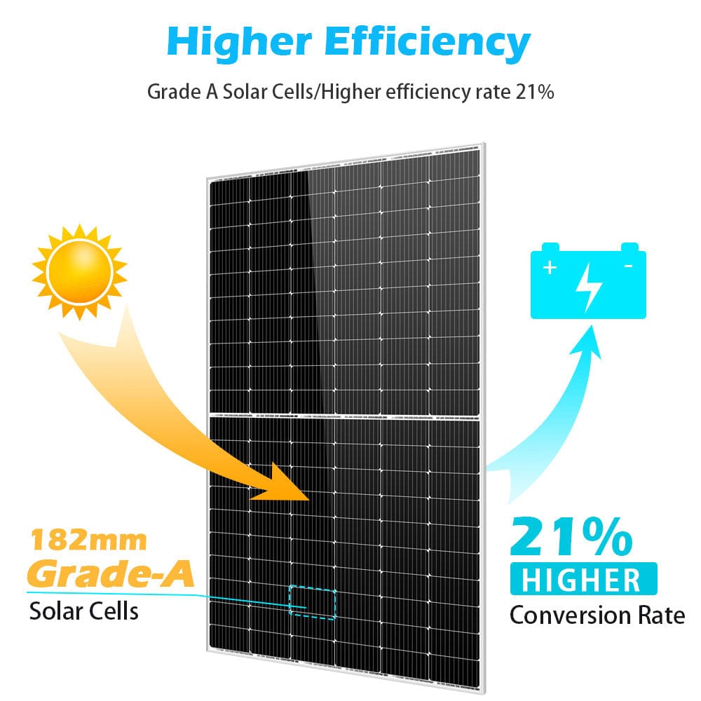 450W MONO PERC SOLAR PANEL FULL PALLET (32 PANELS) SunGoldPower Monocrystalline Solar Panel