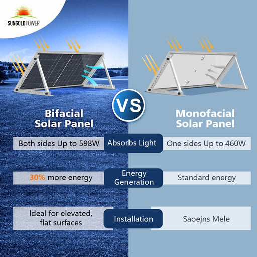 460 Watt Bifacial PERC Solar Panel SunGoldPower Bifacial Solar Panel