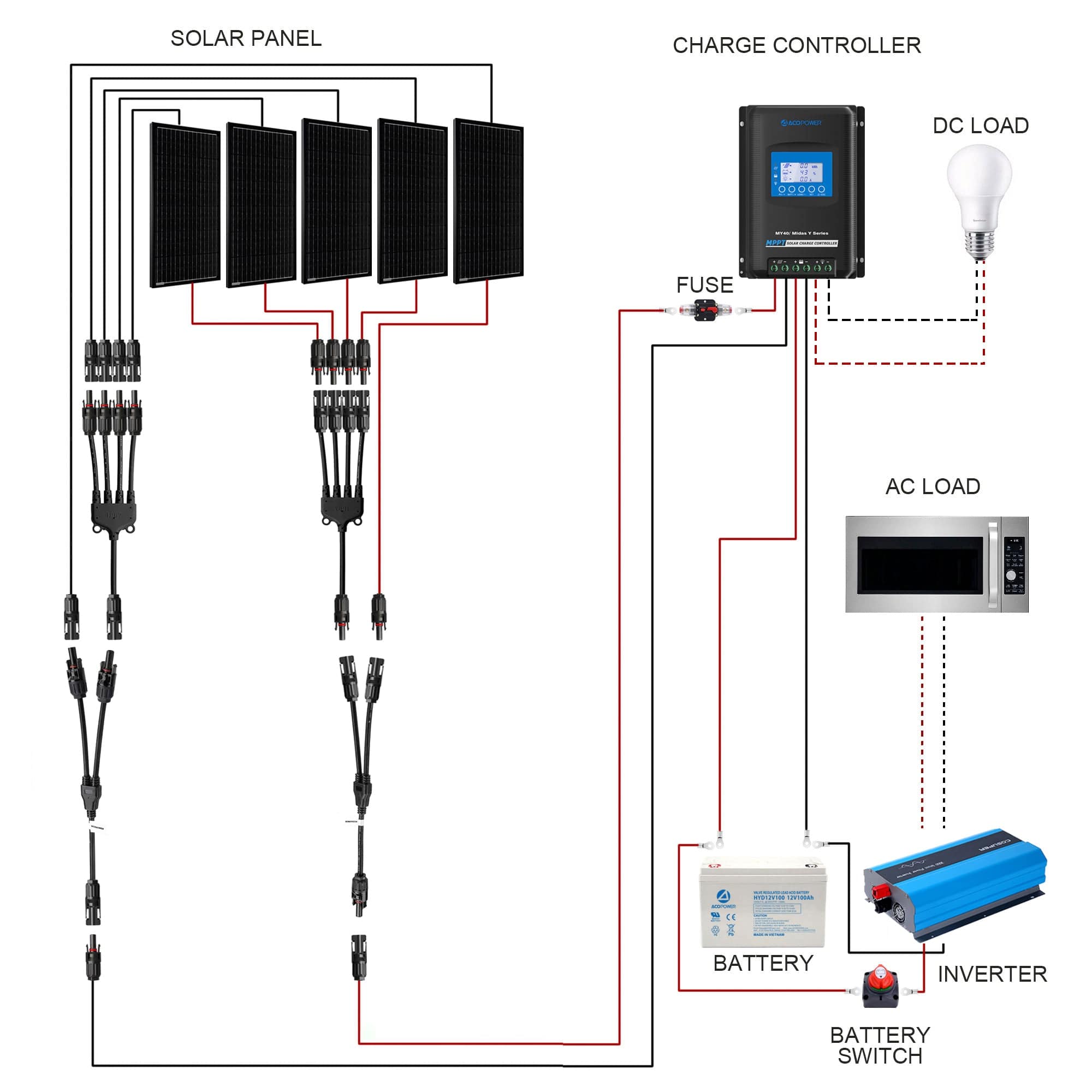 500W Mono RV Solar System AcoPower Solar Battery System