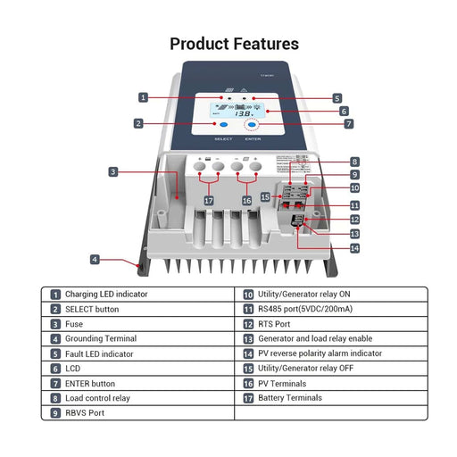 50A MPPT Solar Charge Controller AcoPower Controllers