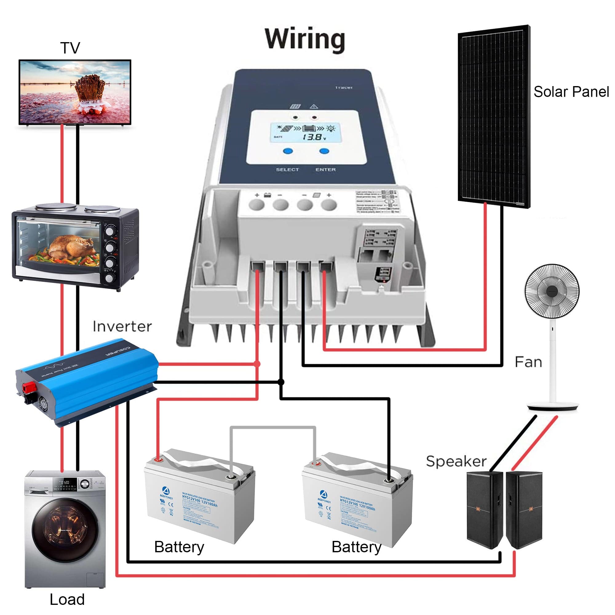 50A MPPT Solar Charge Controller AcoPower Controllers