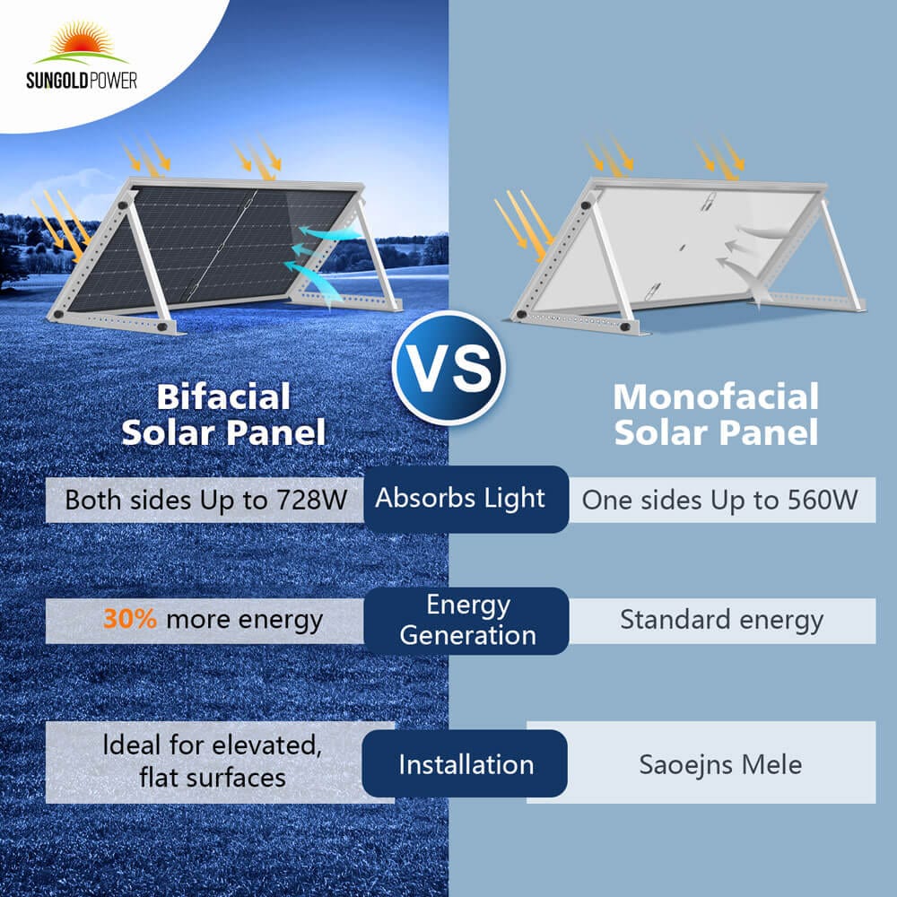 560 Watt Bifacial PERC Solar Panel SunGoldPower Bifacial Solar Panel