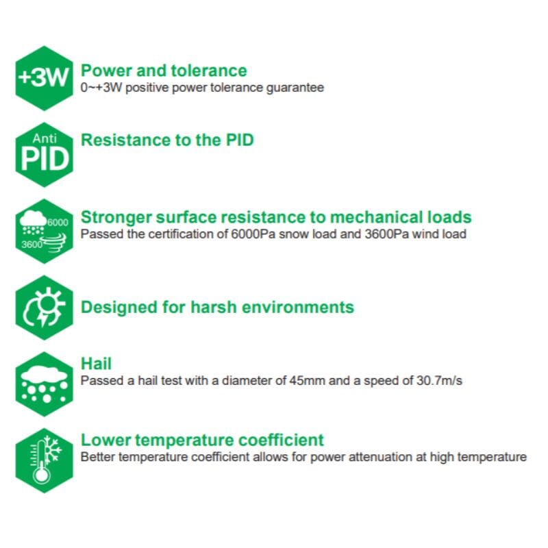 6 x 330 Watt Solar Panels | High Efficiency | Monocrystalline | 1,980 Watts - 6 Pack of Solar Panels | 25-Year Warranty AIMS power Solar Panel