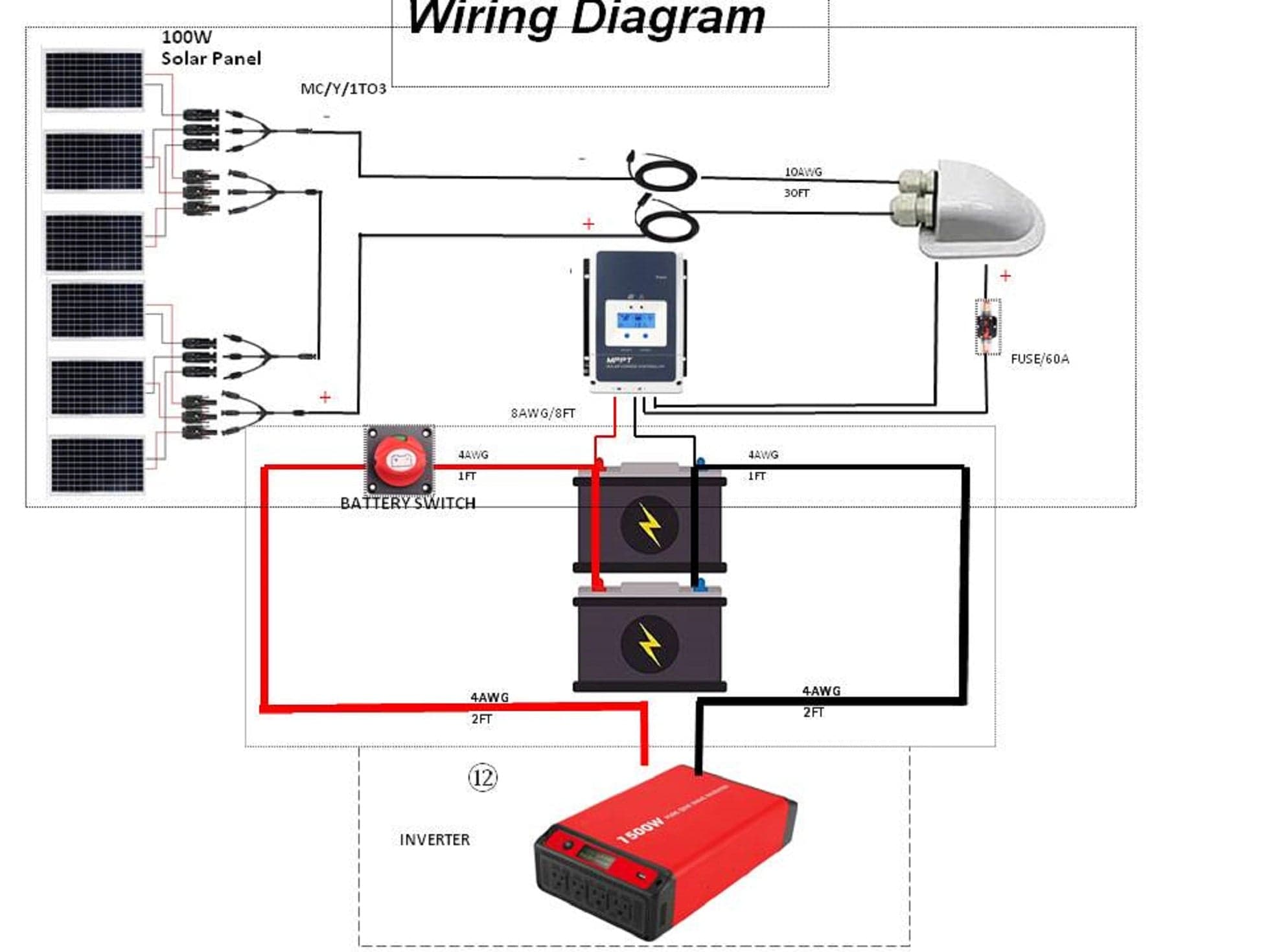 600W Mono Black RV Solar System AcoPower Solar Battery System