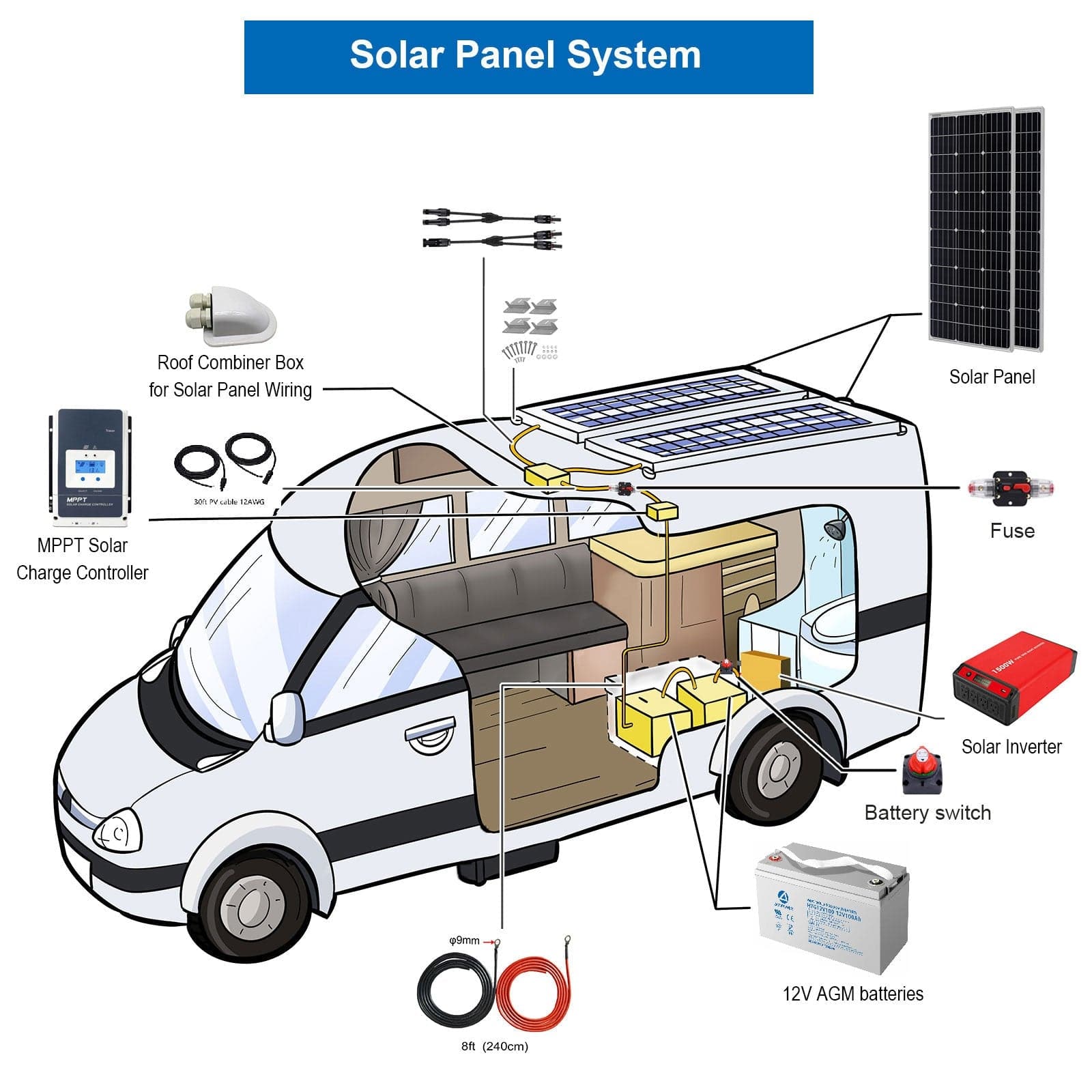 600W Mono Black RV Solar System AcoPower Solar Battery System