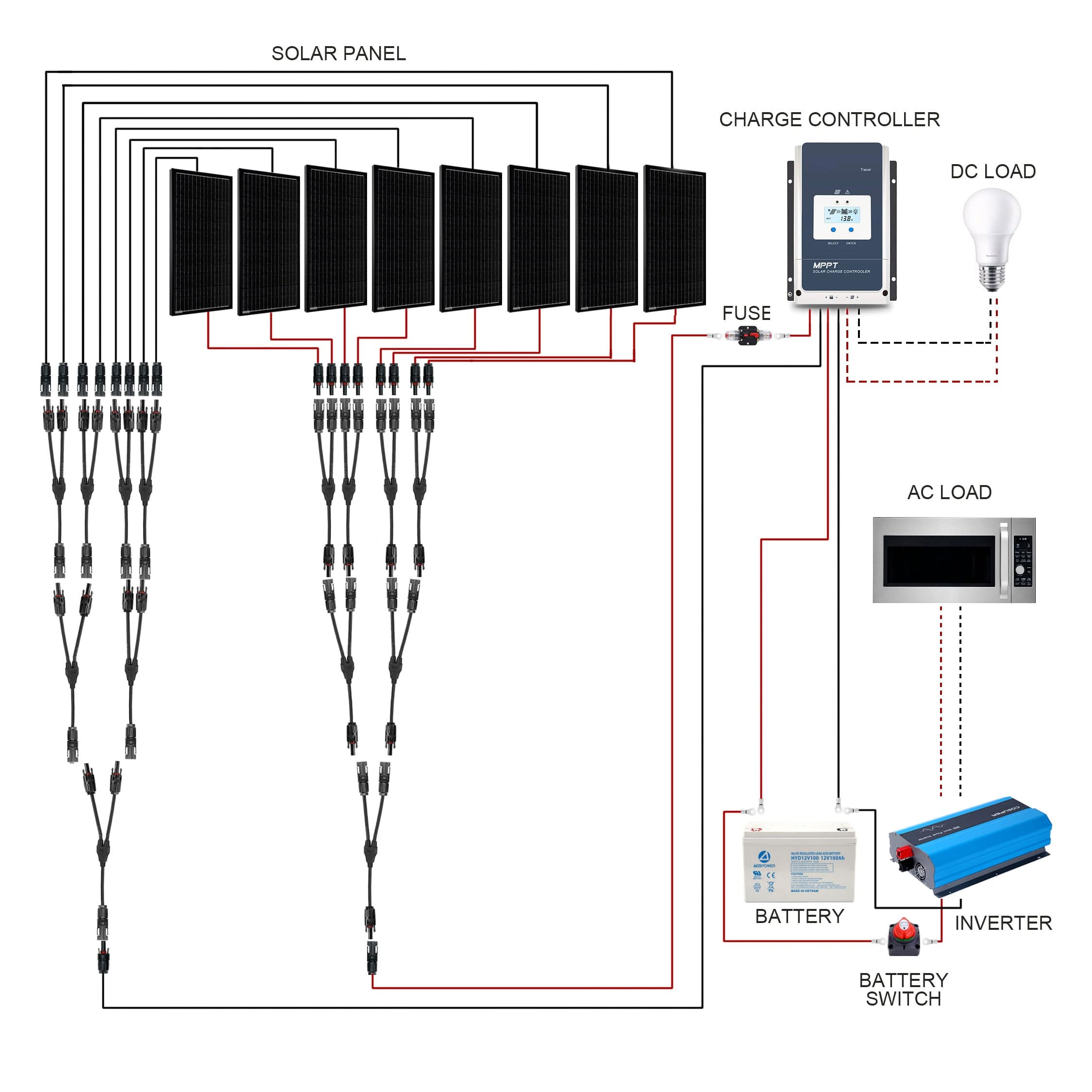 800W Mono Black RV Solar System AcoPower Solar Battery System