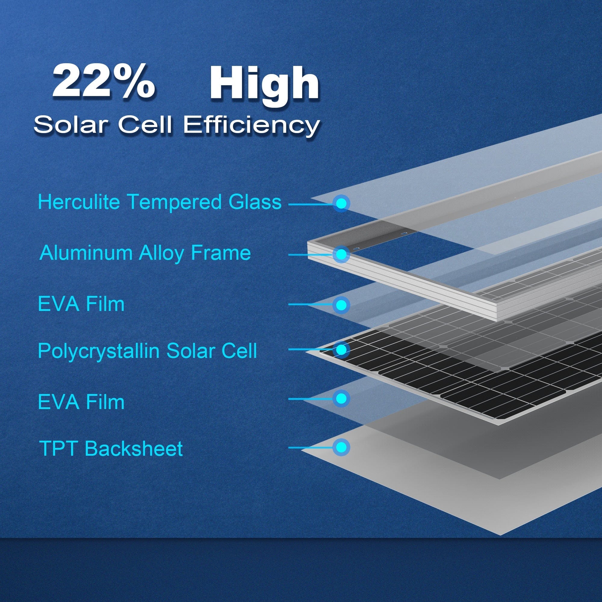 ACOPOWER 100 Watts Monocrystalline Solar Panel AcoPower Solar Panels