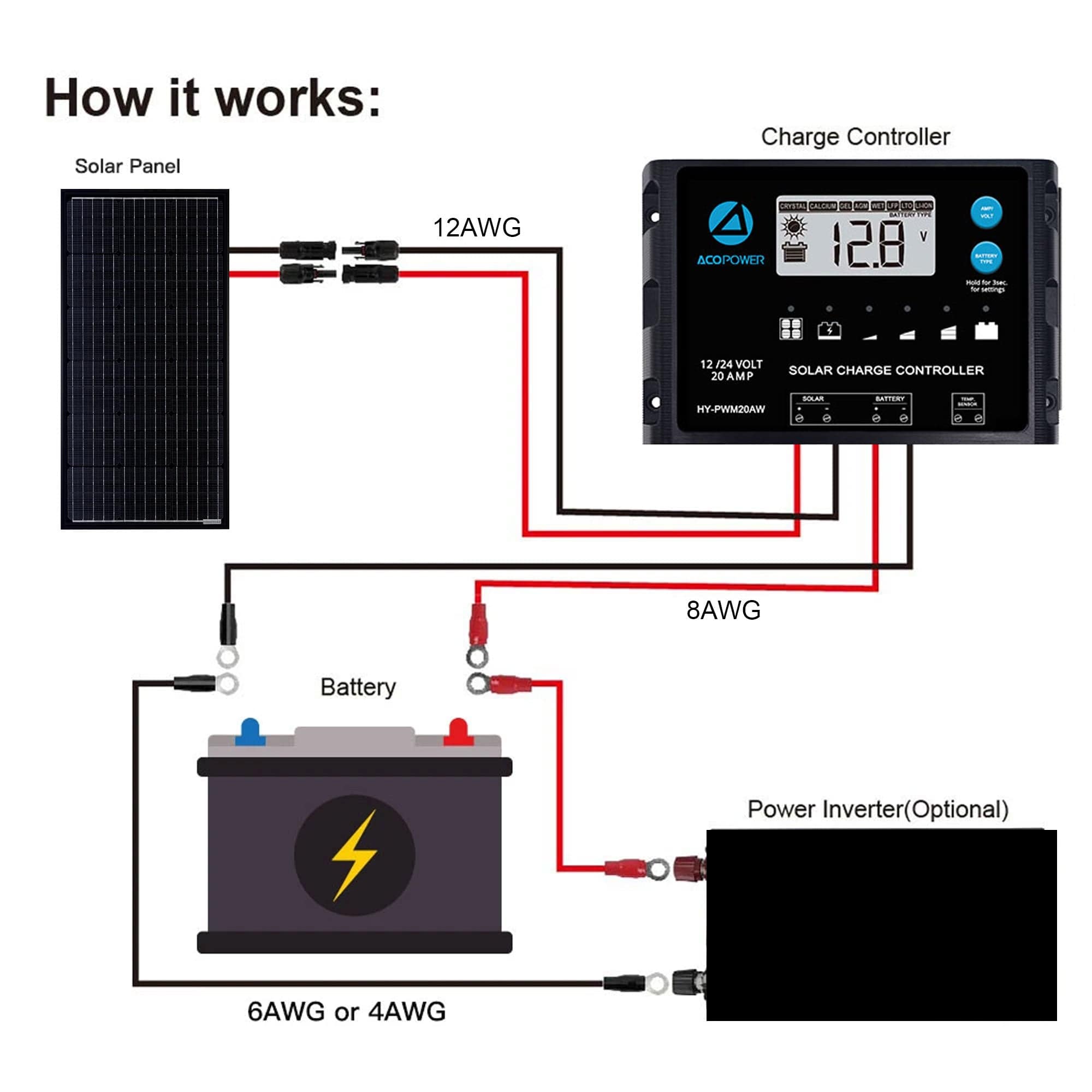 ACOPOWER 100 Watts Monocrystalline Solar Panel AcoPower Solar Panels