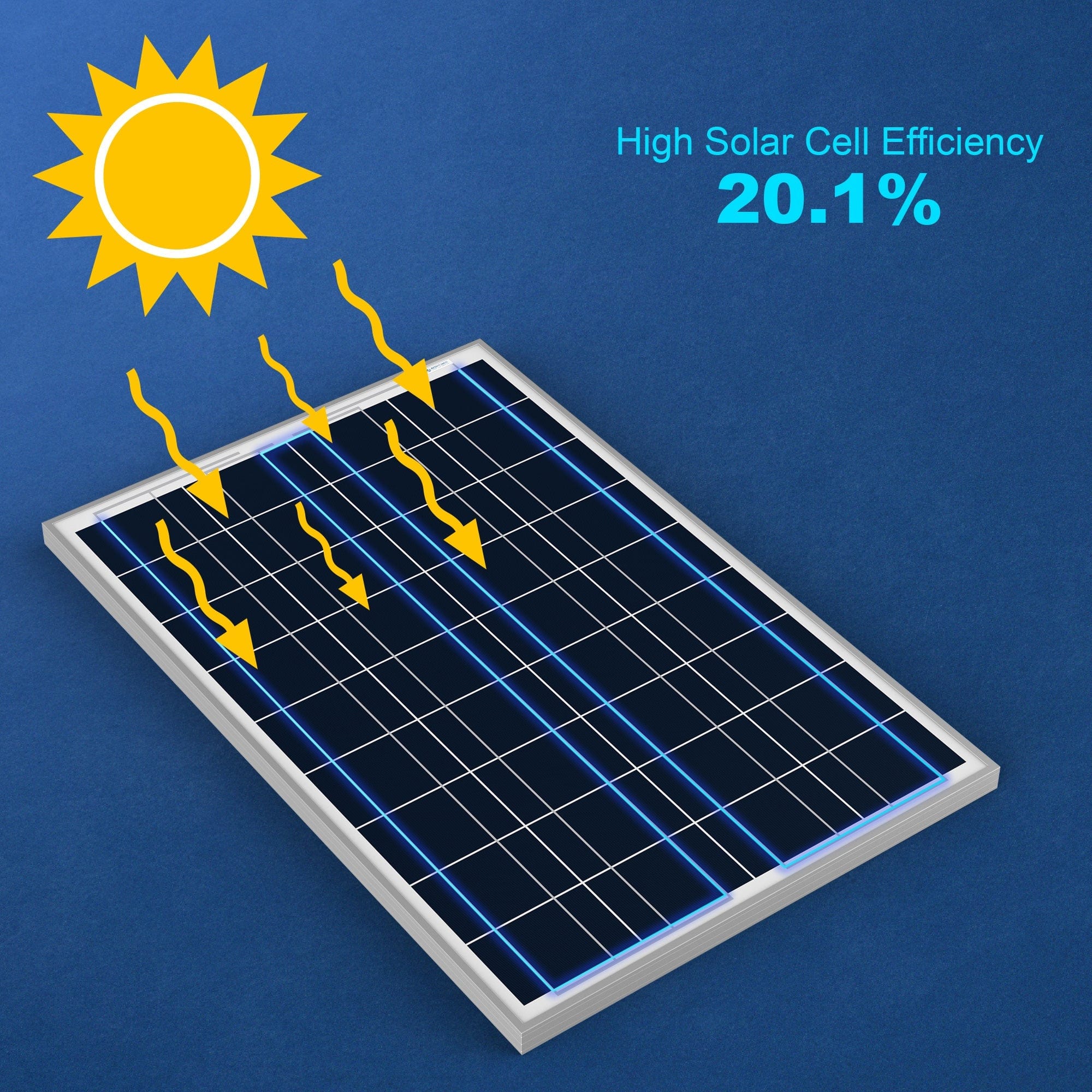 ACOPower 100W Polycrystalline Solar Panel for 12 Volt Battery Charging AcoPower Solar Panels