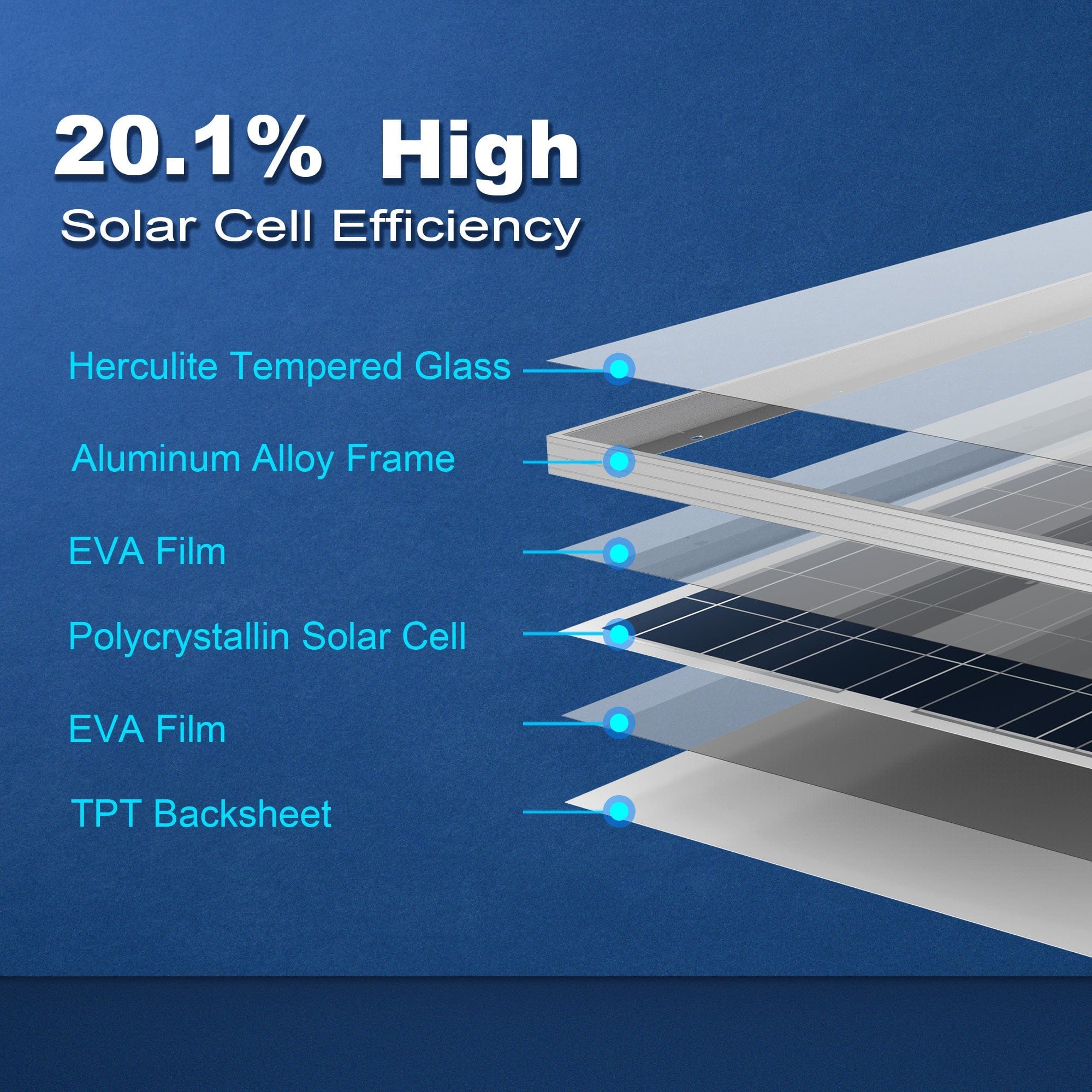 ACOPower 100W Polycrystalline Solar Panel for 12 Volt Battery Charging AcoPower Solar Panels