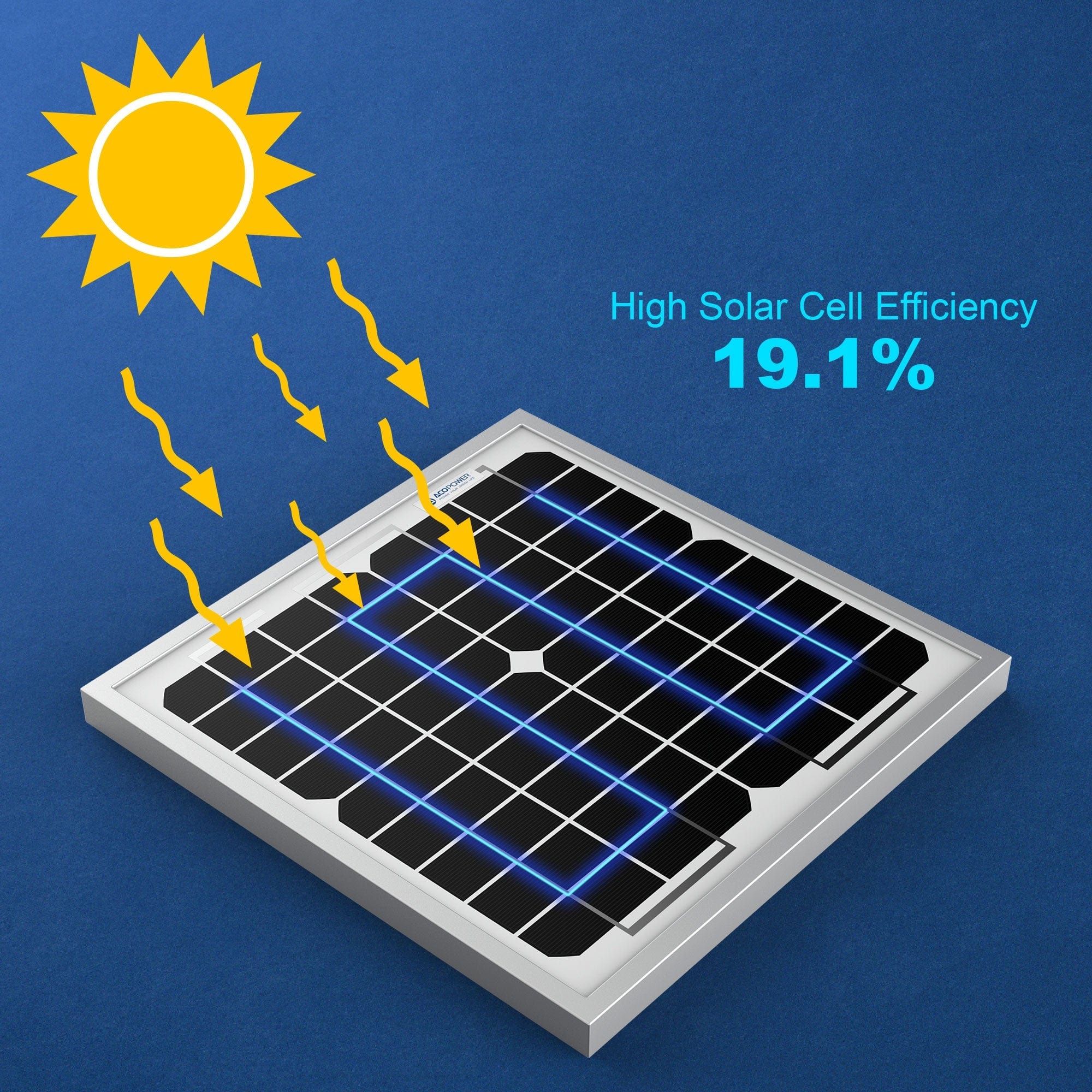 ACOPower 10W Mono Solar Panel for 12V Battery Charging RV Boat, Off Grid AcoPower Solar Panels