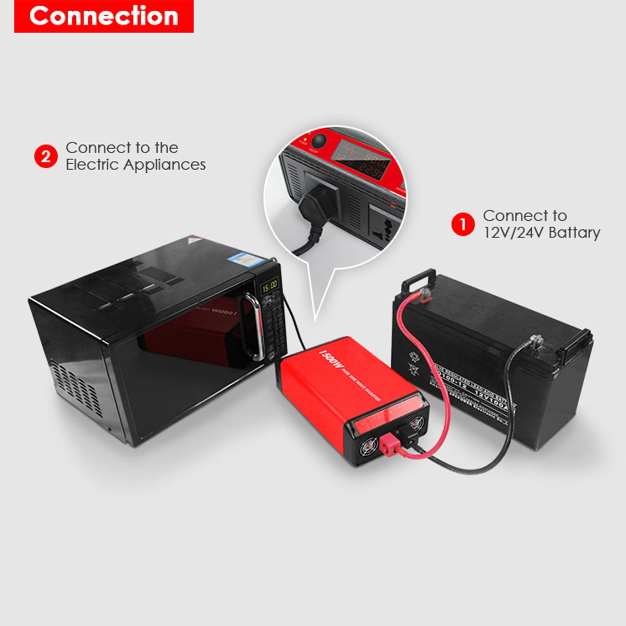 ACOPOWER 1500W Power Inverter 12VDC to 120VAC AcoPower Solar Power Inverters