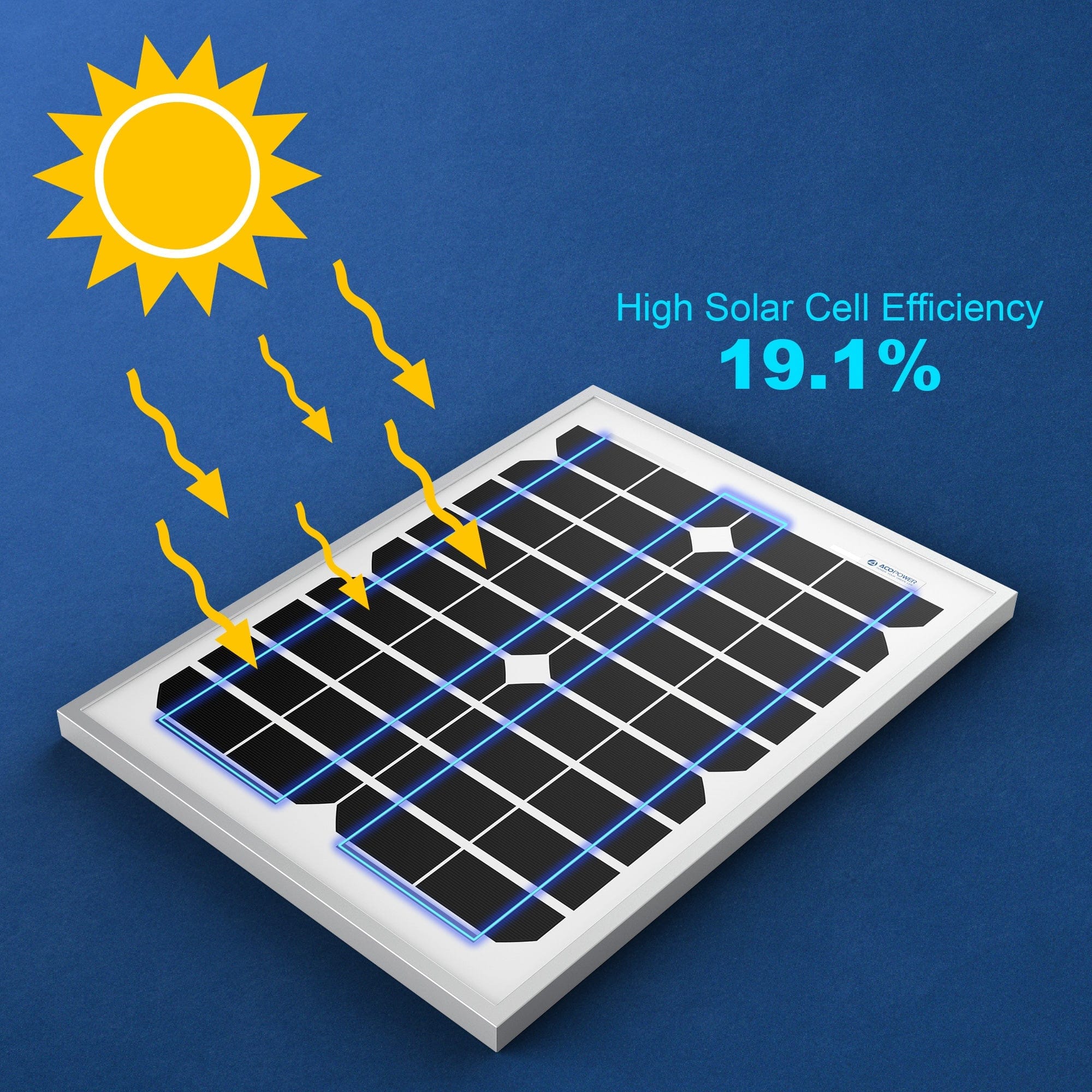 ACOPower 20 Watt Mono Solar Panel for 12 V Battery Charging, Off Grid AcoPower Solar Panels