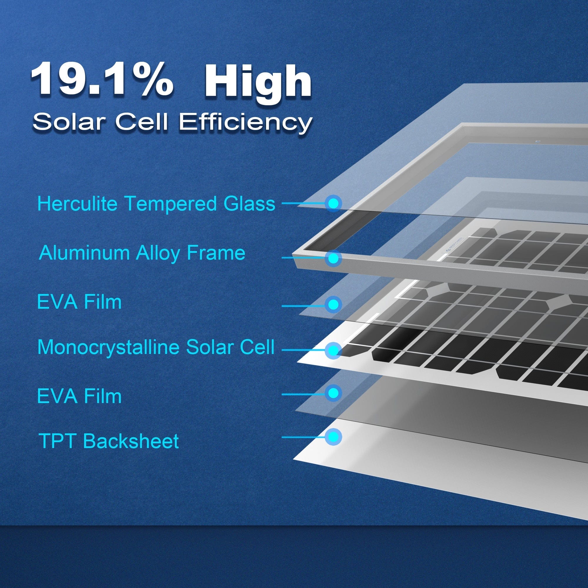 ACOPower 20 Watt Mono Solar Panel for 12 V Battery Charging, Off Grid AcoPower Solar Panels