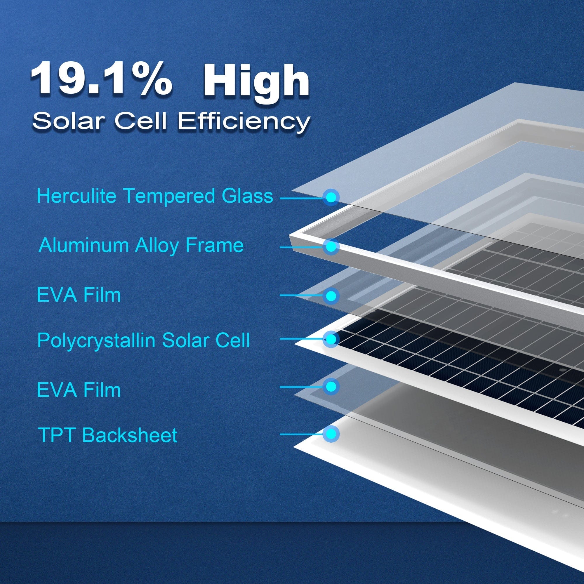 ACOPower 25 Watts Polycrystalline Solar Panel, for 12 Volt Battery Charger AcoPower Solar Panels