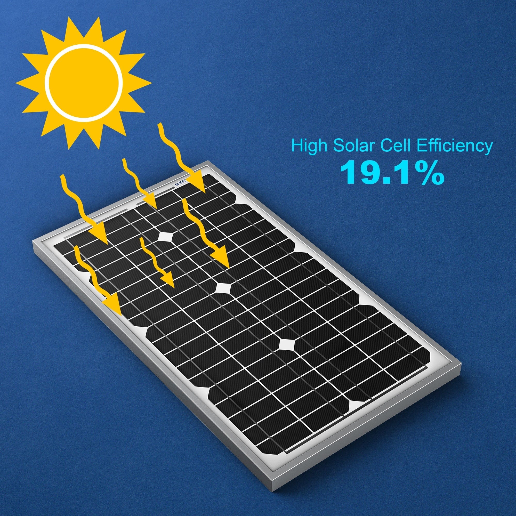 ACOPower 30W Mono Solar Panel for 12 Volt Battery Charging AcoPower Solar Panels