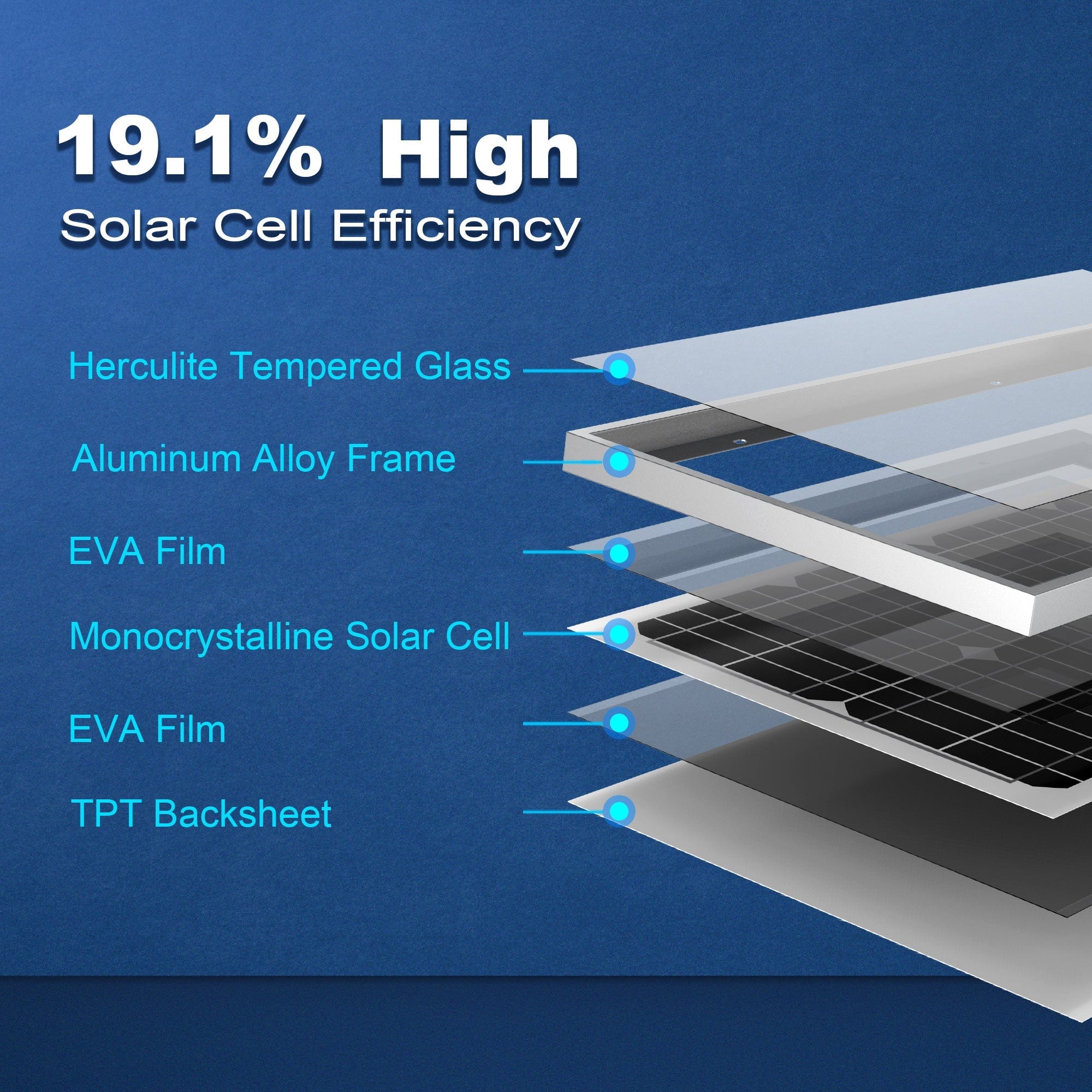 ACOPower 30W Mono Solar Panel for 12 Volt Battery Charging AcoPower Solar Panels