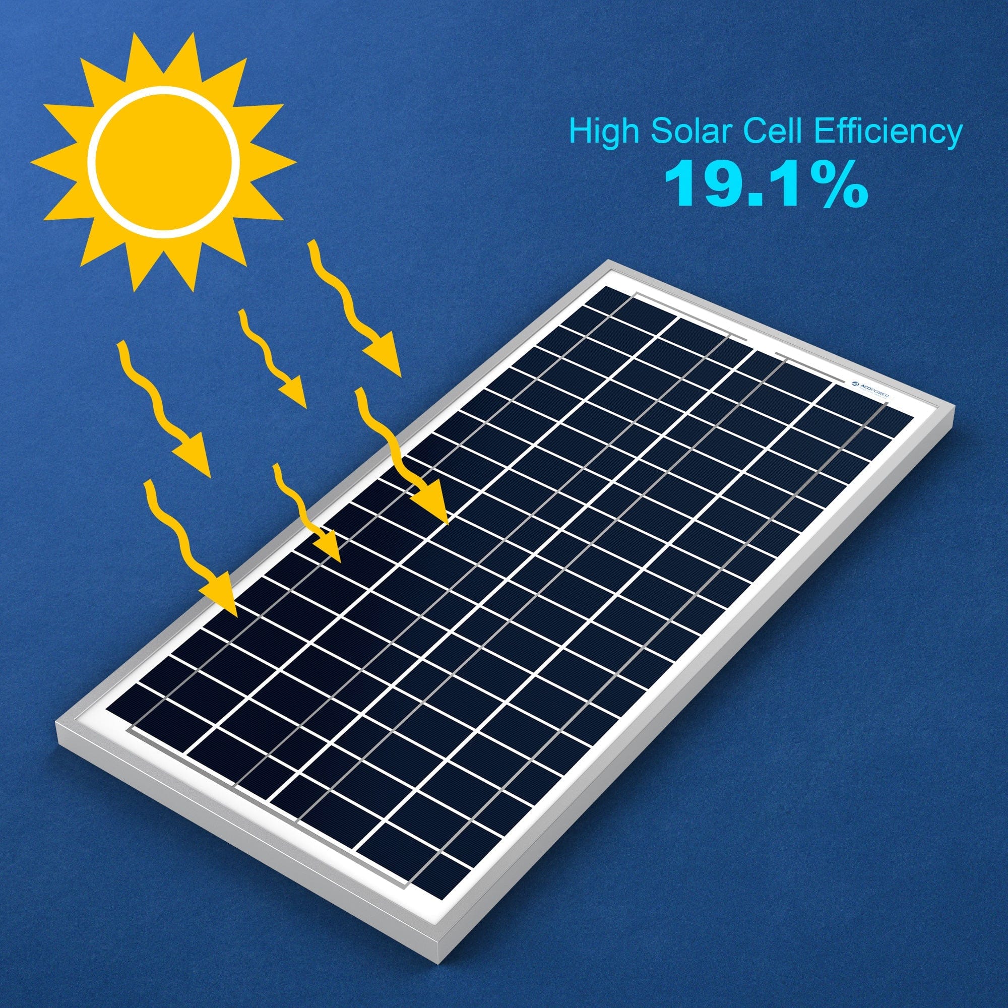 ACOPower 35 Watts Polycrystalline Solar Panel Module for 12 Volt Battery Charging AcoPower Solar Panels