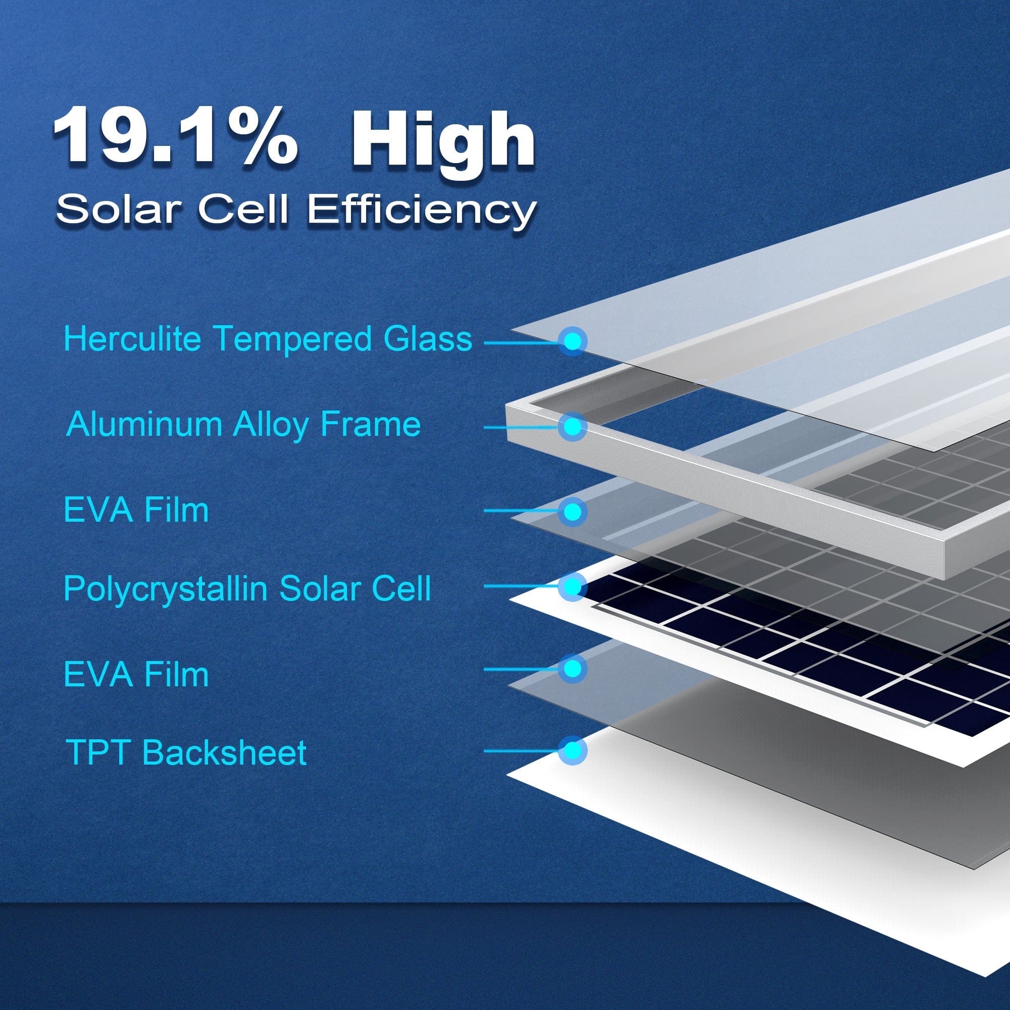 ACOPower 35 Watts Polycrystalline Solar Panel Module for 12 Volt Battery Charging AcoPower Solar Panels