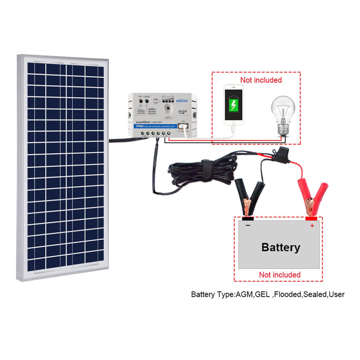 ACOPOWER 35W 12V Solar Charger Kit, 5A Charge Controller with Alligator Clips AcoPower Solar Panels