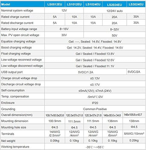 ACOPOWER 35W 12V Solar Charger Kit, 5A Charge Controller with Alligator Clips AcoPower Solar Panels