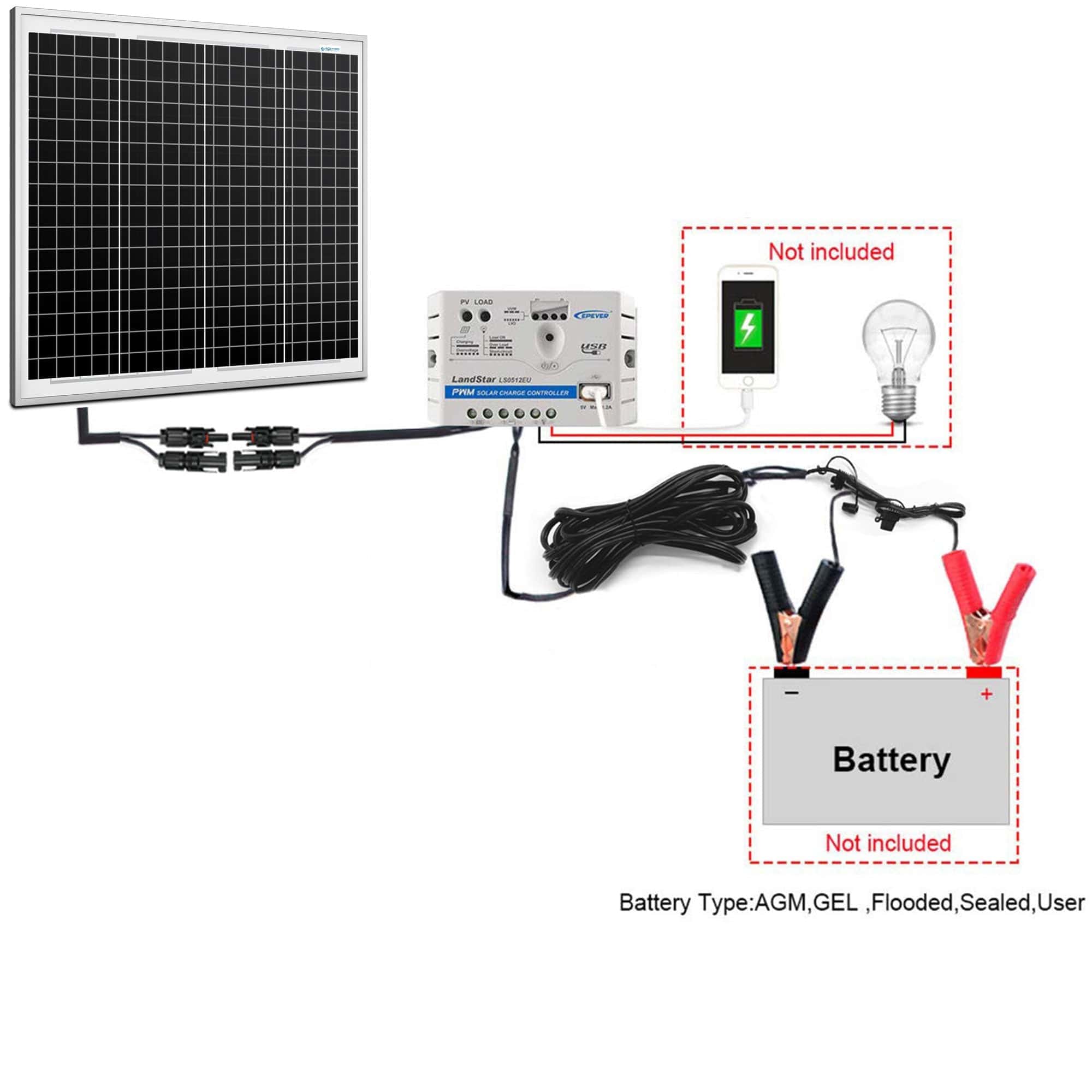 ACOPOWER 50W 12V Solar Charger Kit, 5A Charge Controller with Alligator Clips AcoPower Solar Panels