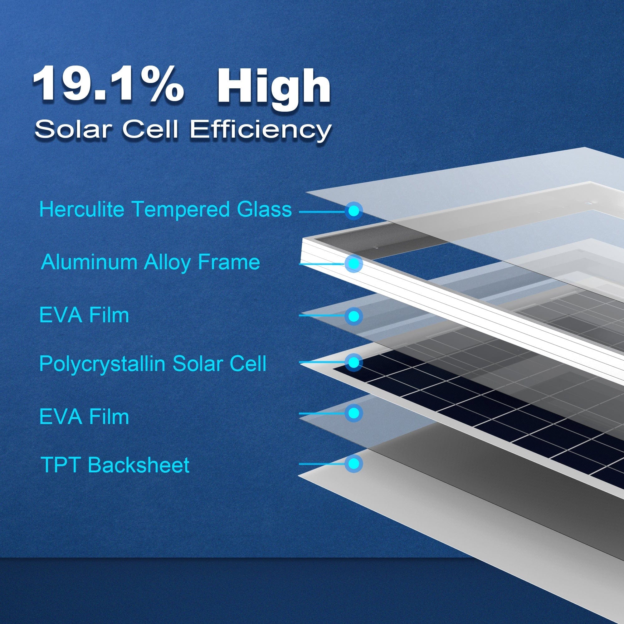 ACOPower 50W Mono Solar Panel for 12V Battery Charging AcoPower Solar Panels