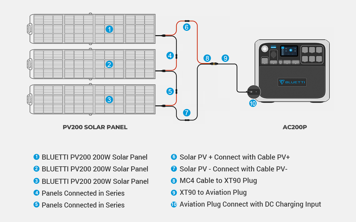 BLUETTI AC200P + 3*PV120 | Solar Generator Kit Bluetti AC200P Kits AC200P+3*PV120 | 2000W, 2000Wh, 360W Solar Kit Solar Generator Kit