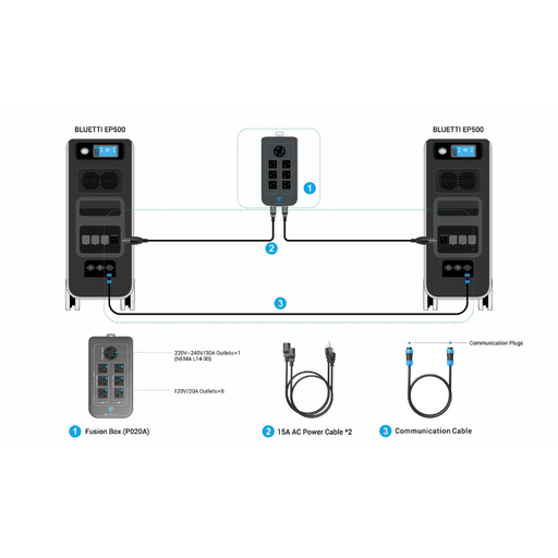 EP500 / EP500 PRO / AC300 Fusion Box (P030A) Connect 2 x Bluetti Units for 120/240V Output Bluetti